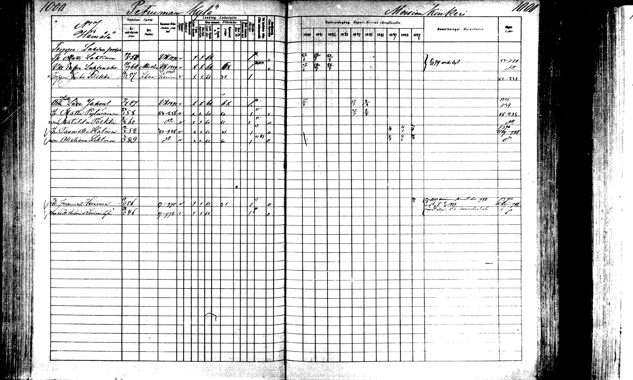 [ ../kirjat/Kirkonkirjat/laukaa/rippikirja_1880-1889_mko43-82/kuvat/952.jpg ]