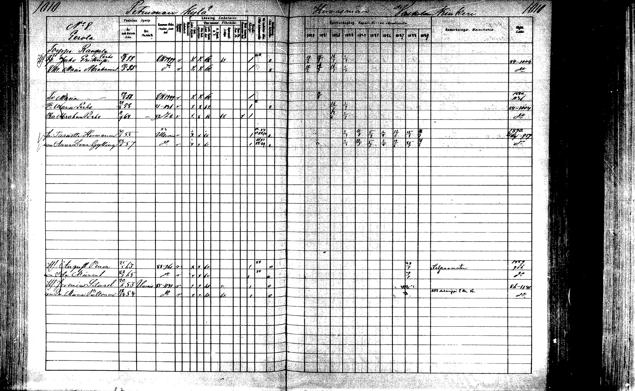 [ ../kirjat/Kirkonkirjat/laukaa/rippikirja_1880-1889_mko43-82/kuvat/961.jpg ]