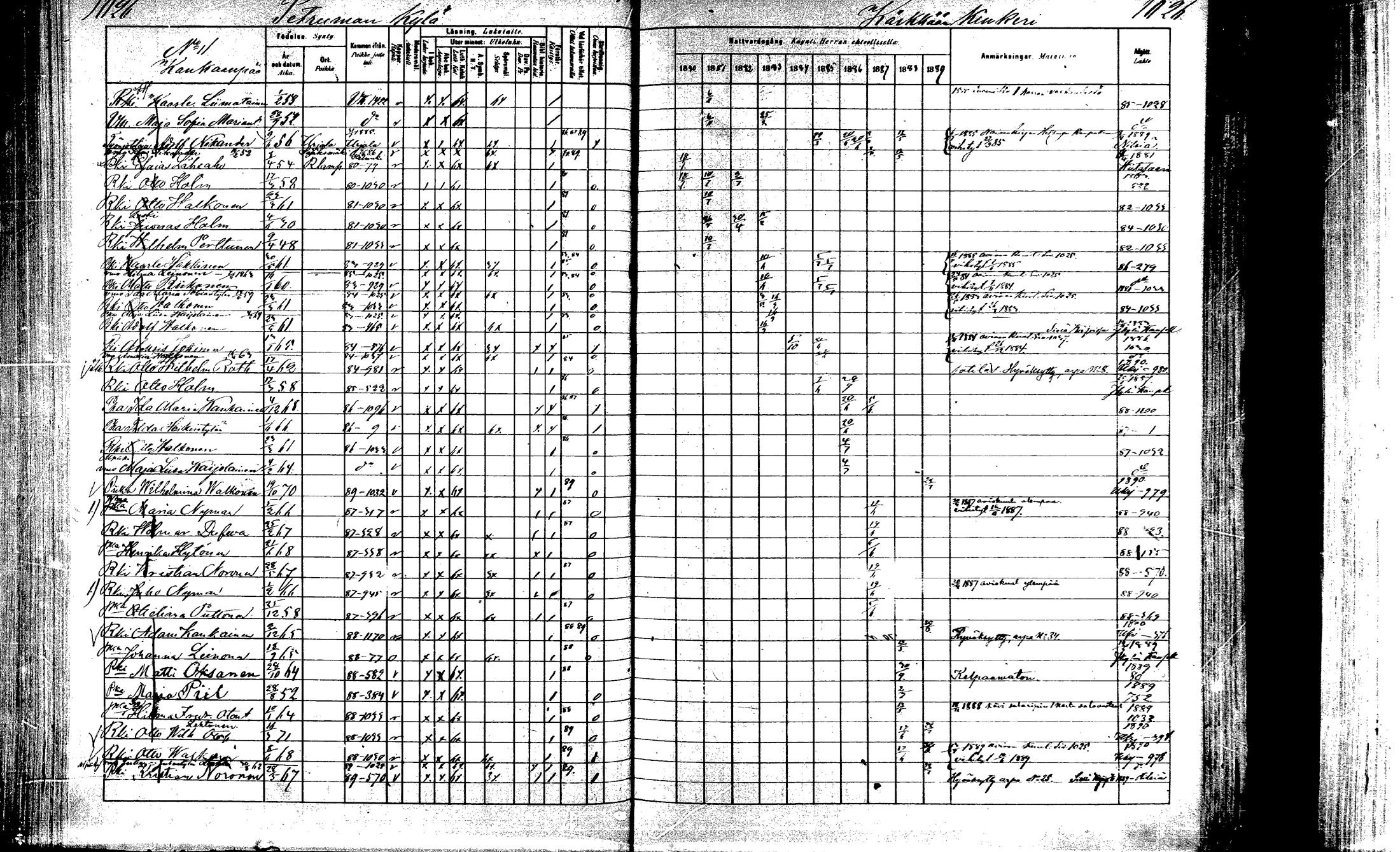 [ ../kirjat/Kirkonkirjat/laukaa/rippikirja_1880-1889_mko43-82/kuvat/976.jpg ]