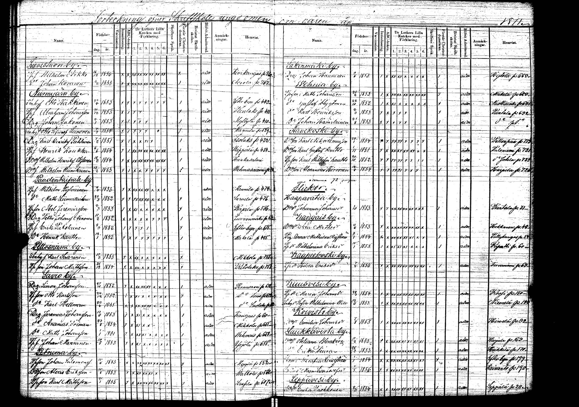 [ ../kirjat/Kirkonkirjat/laukaa/rippilapset_1856-1876_uk407/kuvat/100.jpg ]