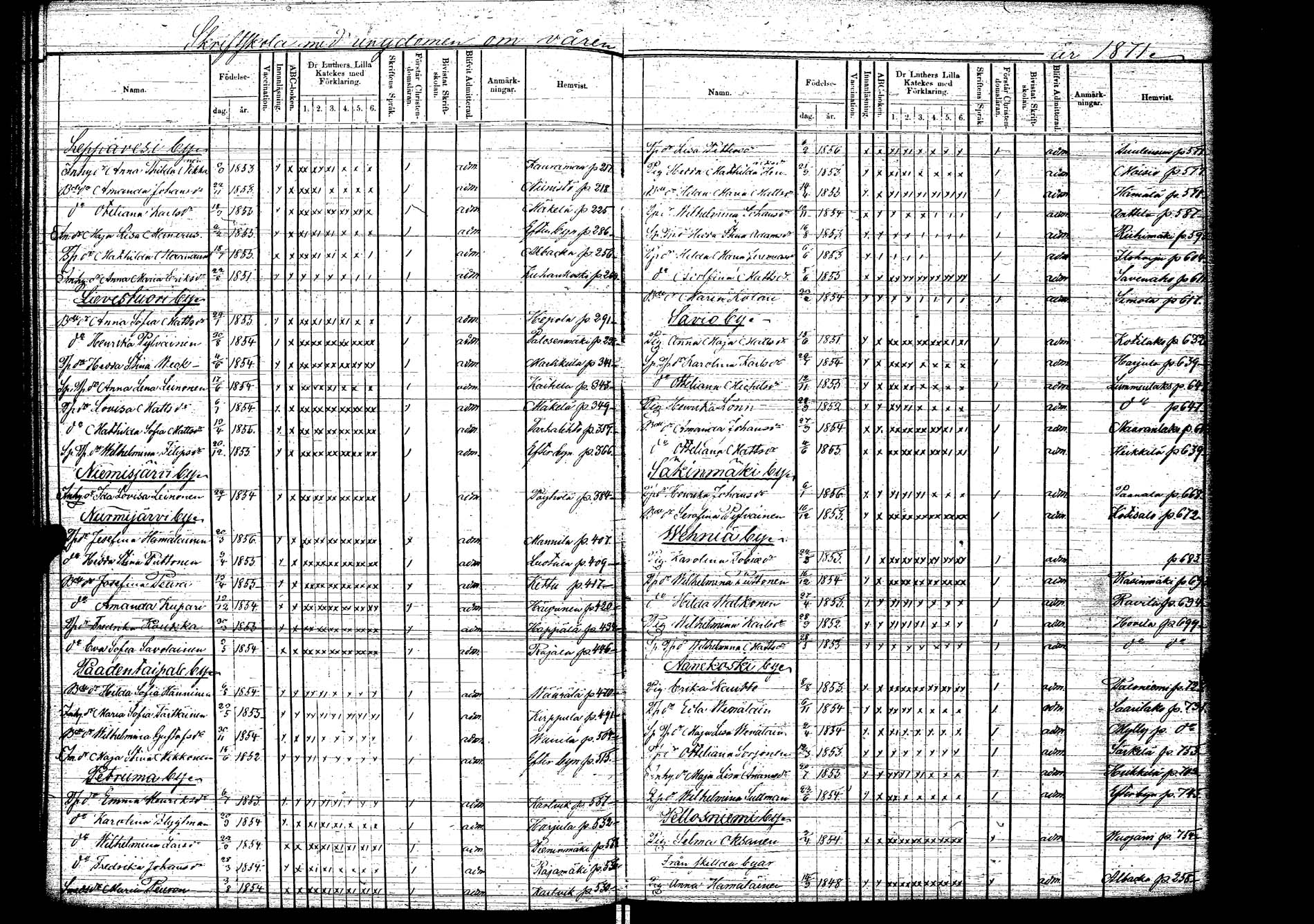 [ ../kirjat/Kirkonkirjat/laukaa/rippilapset_1856-1876_uk407/kuvat/101.jpg ]