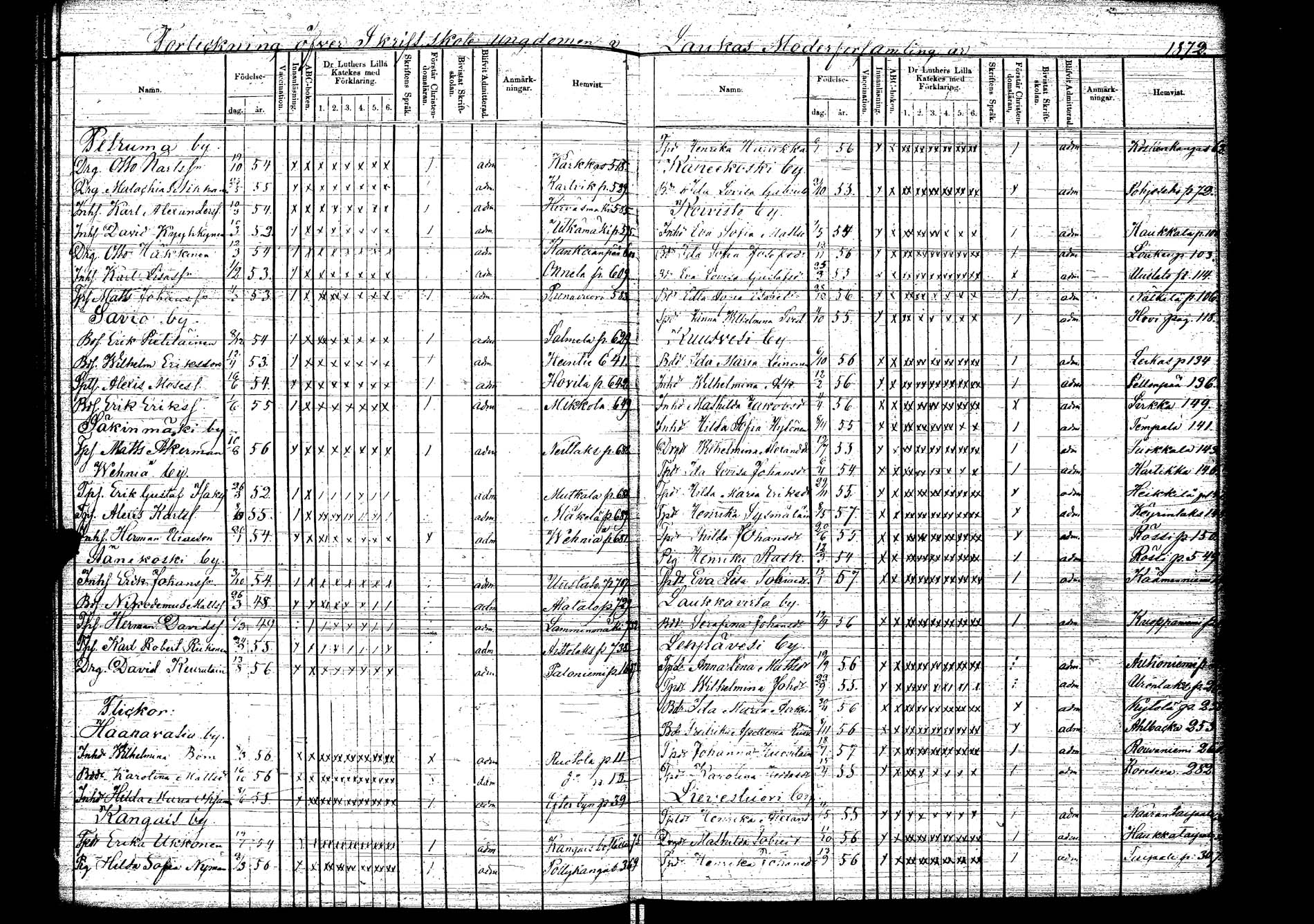 [ ../kirjat/Kirkonkirjat/laukaa/rippilapset_1856-1876_uk407/kuvat/103.jpg ]