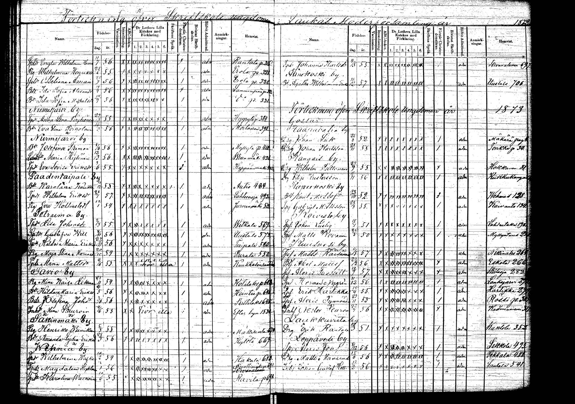 [ ../kirjat/Kirkonkirjat/laukaa/rippilapset_1856-1876_uk407/kuvat/104.jpg ]