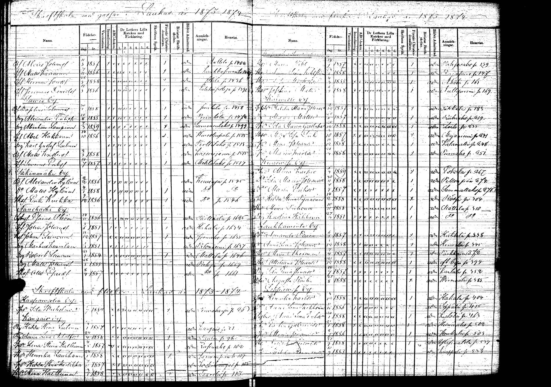 [ ../kirjat/Kirkonkirjat/laukaa/rippilapset_1856-1876_uk407/kuvat/108.jpg ]