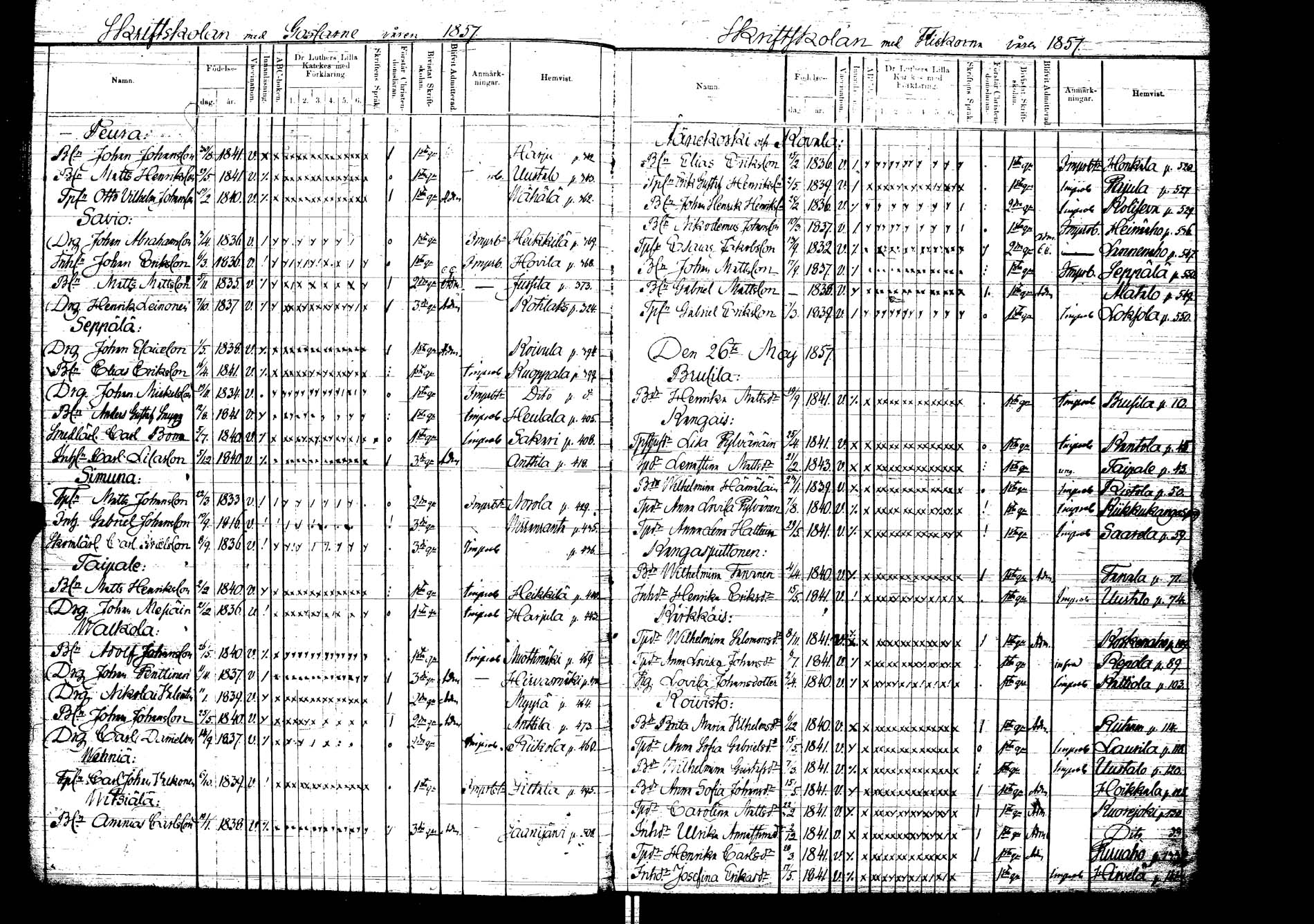 [ ../kirjat/Kirkonkirjat/laukaa/rippilapset_1856-1876_uk407/kuvat/11.jpg ]