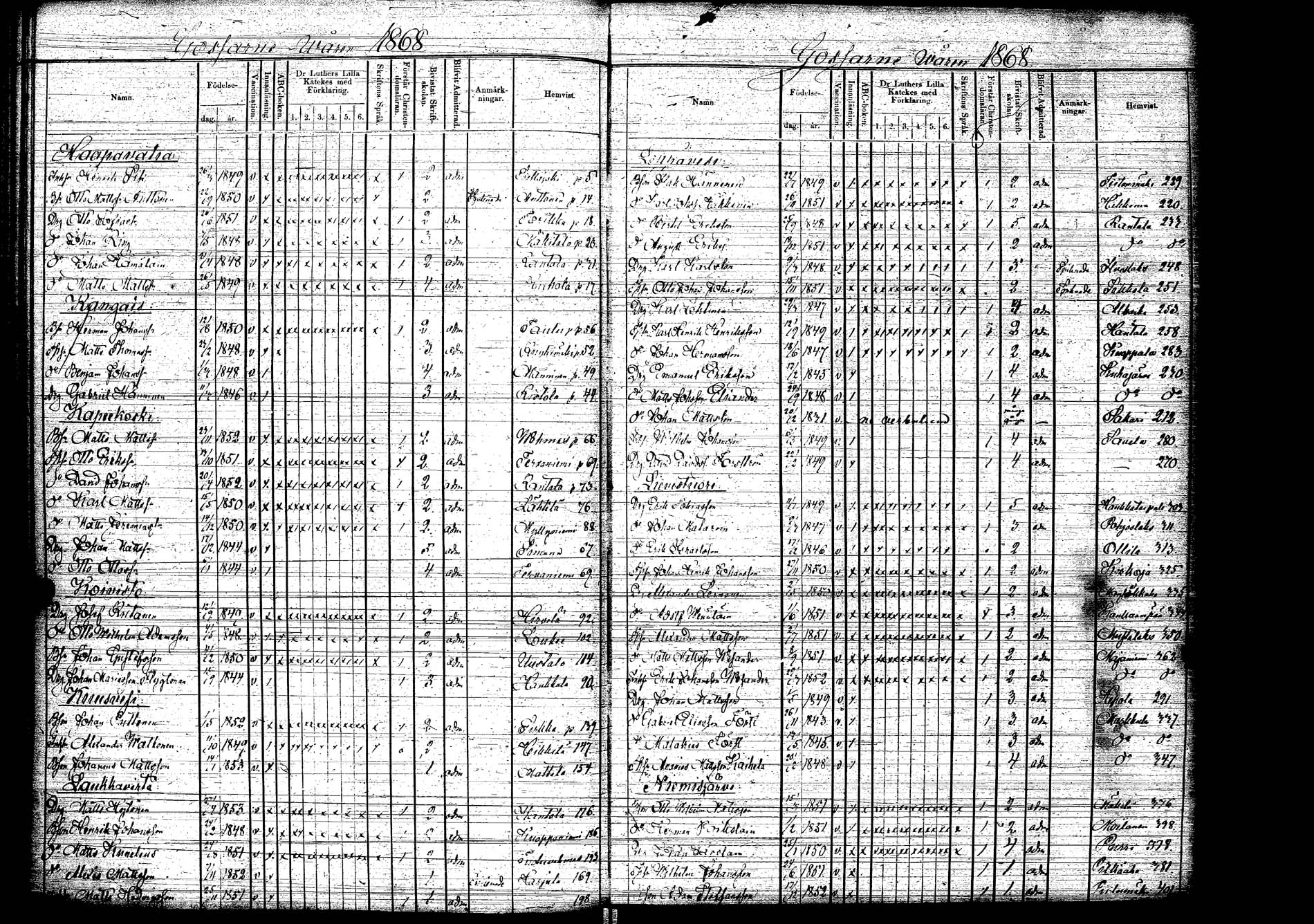 [ ../kirjat/Kirkonkirjat/laukaa/rippilapset_1856-1876_uk407/kuvat/88.jpg ]
