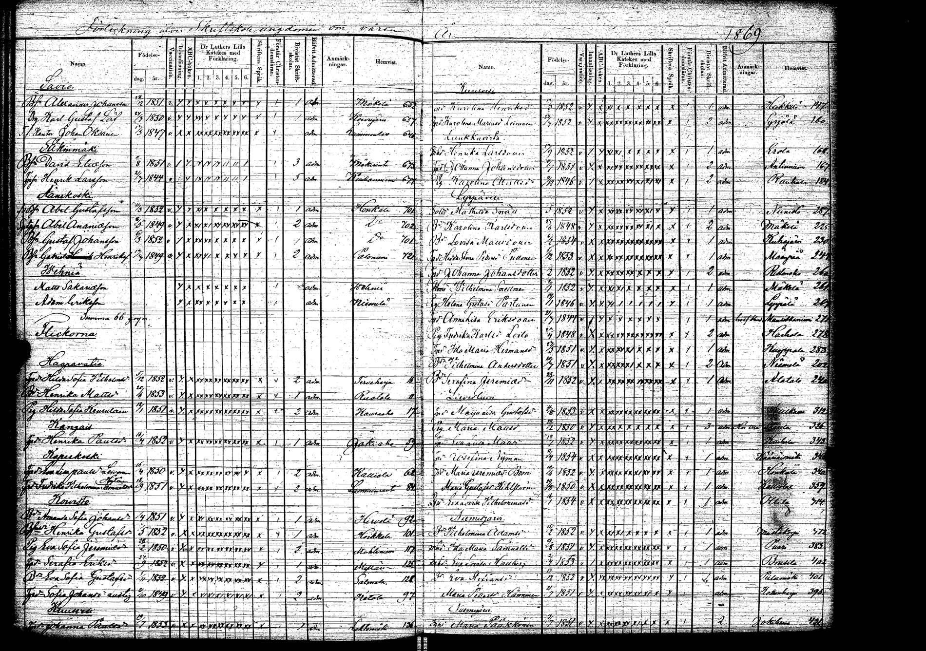 [ ../kirjat/Kirkonkirjat/laukaa/rippilapset_1856-1876_uk407/kuvat/93.jpg ]