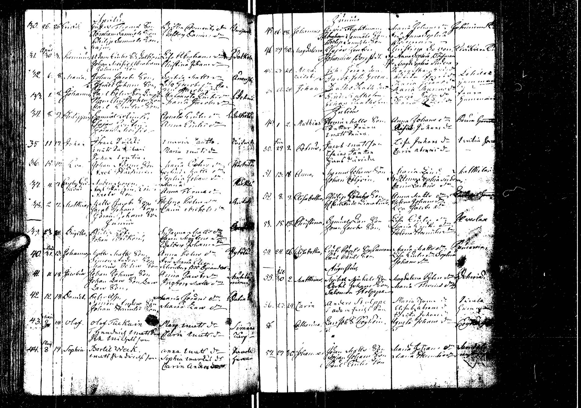 [ ../kirjat/Kirkonkirjat/laukaa/syntyneet_1737-1789_uk405/kuvat/101.jpg ]