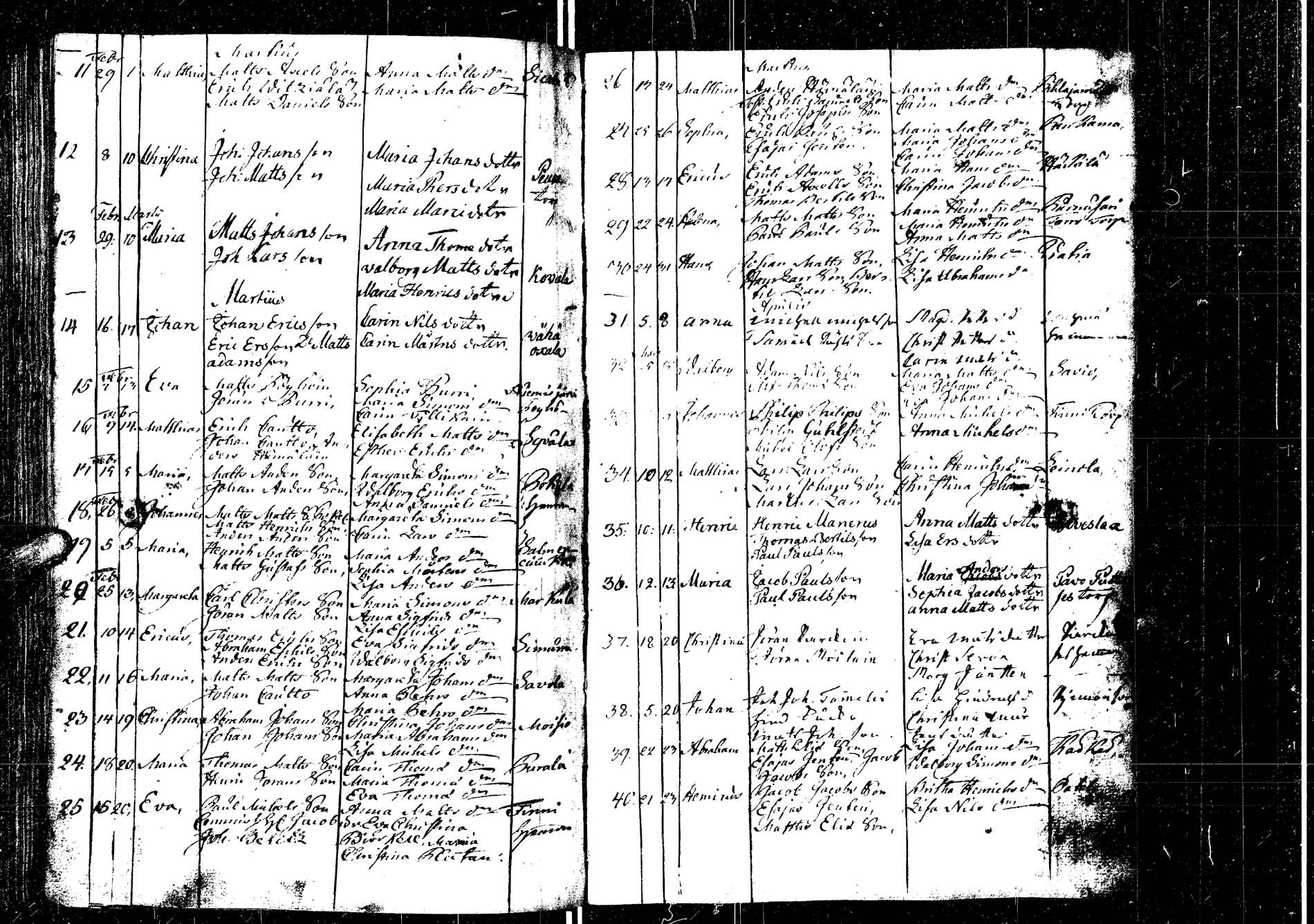 [ ../kirjat/Kirkonkirjat/laukaa/syntyneet_1737-1789_uk405/kuvat/115.jpg ]