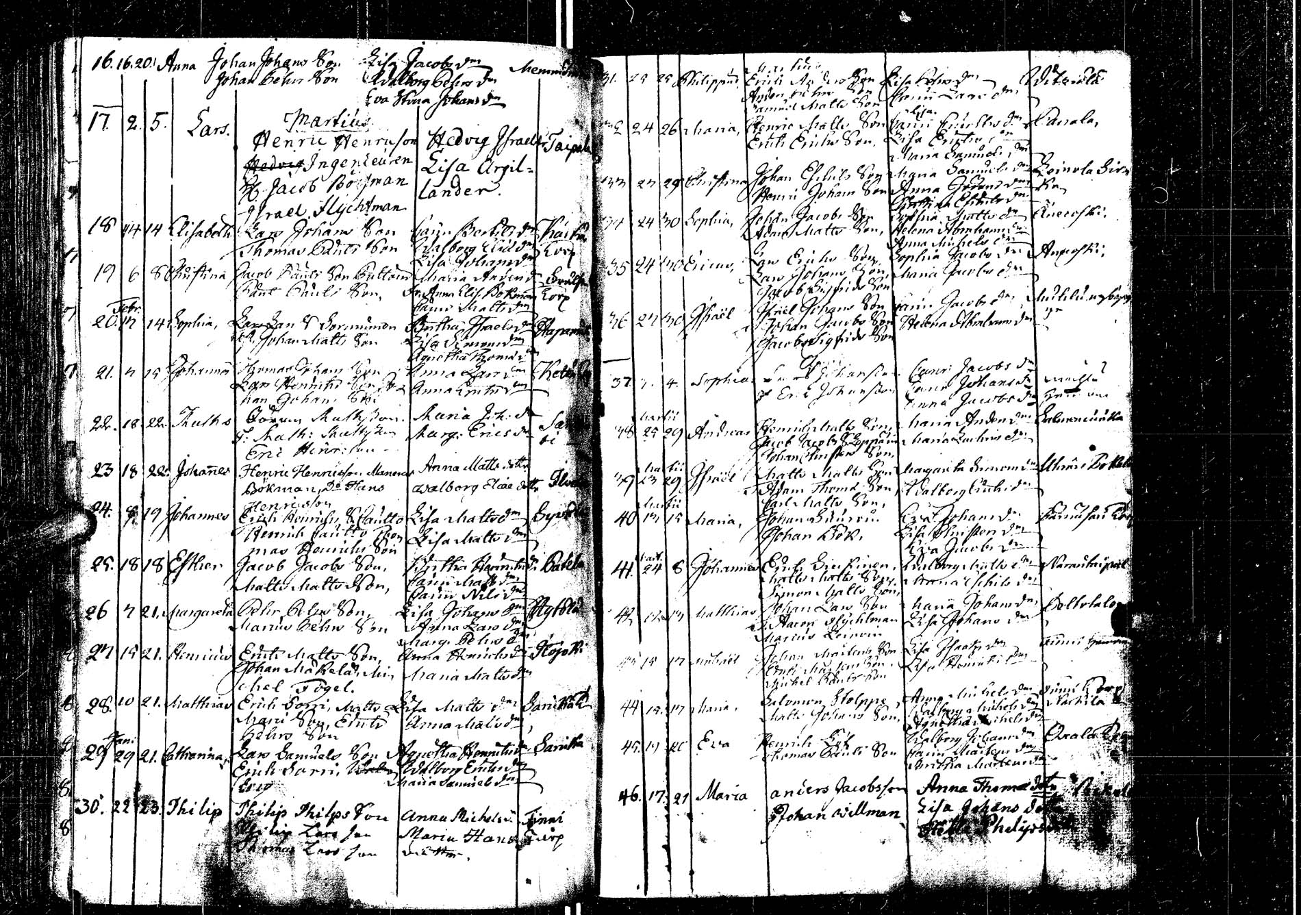 [ ../kirjat/Kirkonkirjat/laukaa/syntyneet_1737-1789_uk405/kuvat/122.jpg ]