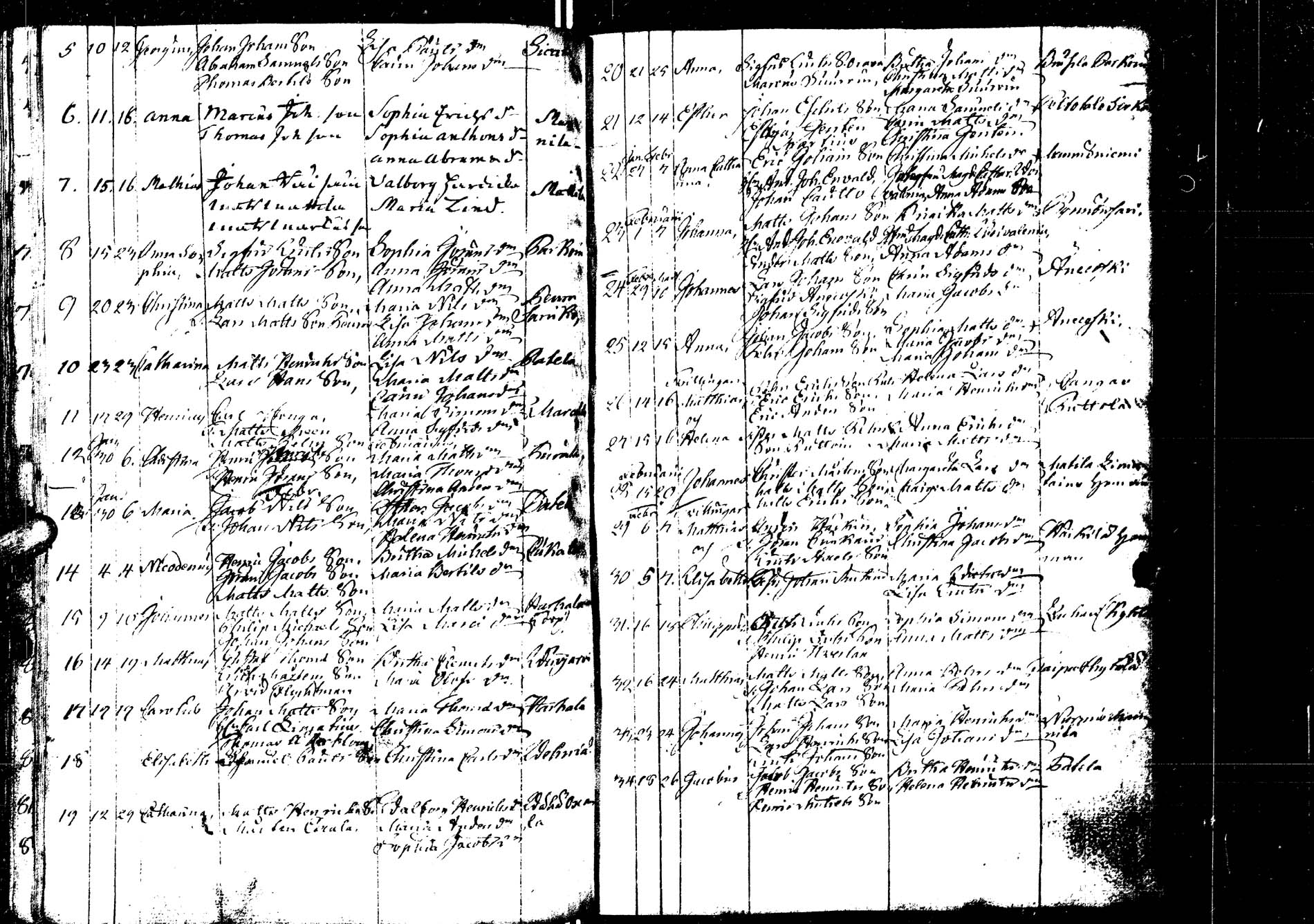 [ ../kirjat/Kirkonkirjat/laukaa/syntyneet_1737-1789_uk405/kuvat/133.jpg ]