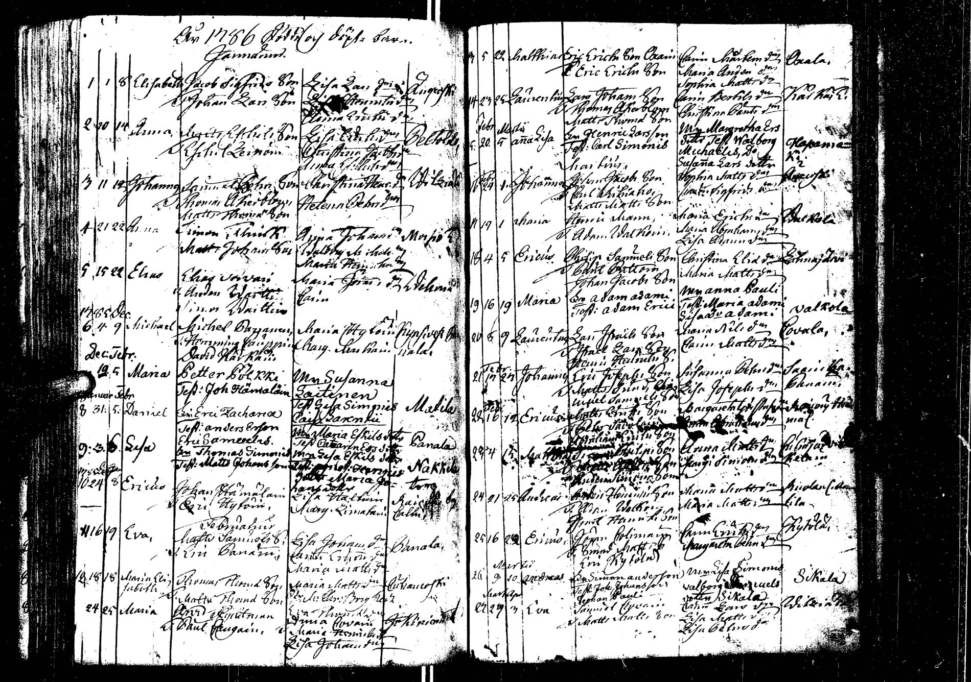 [ ../kirjat/Kirkonkirjat/laukaa/syntyneet_1737-1789_uk405/kuvat/163.jpg ]
