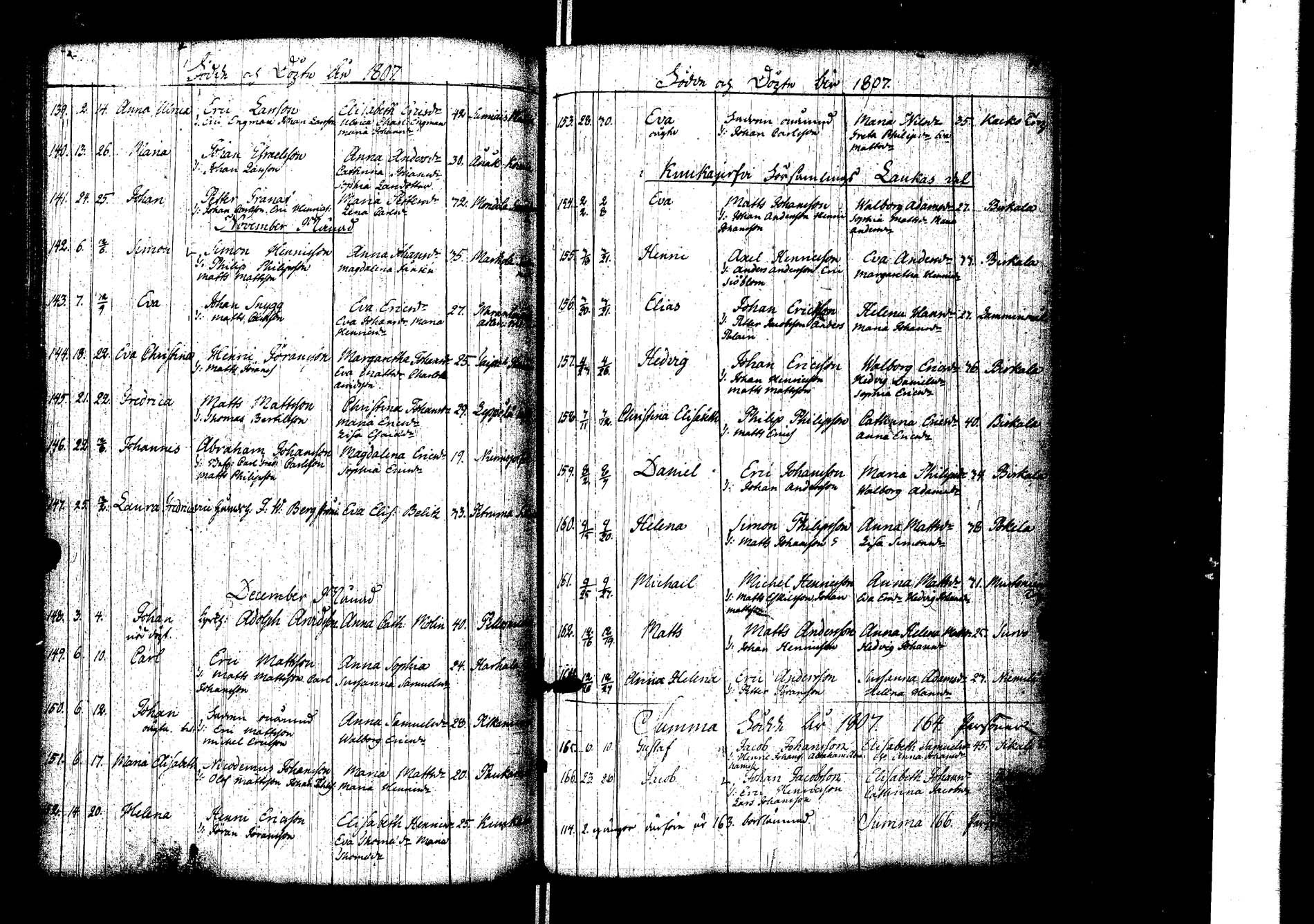 [ ../kirjat/Kirkonkirjat/laukaa/syntyneet_1786-1826_uk405/kuvat/120.jpg ]