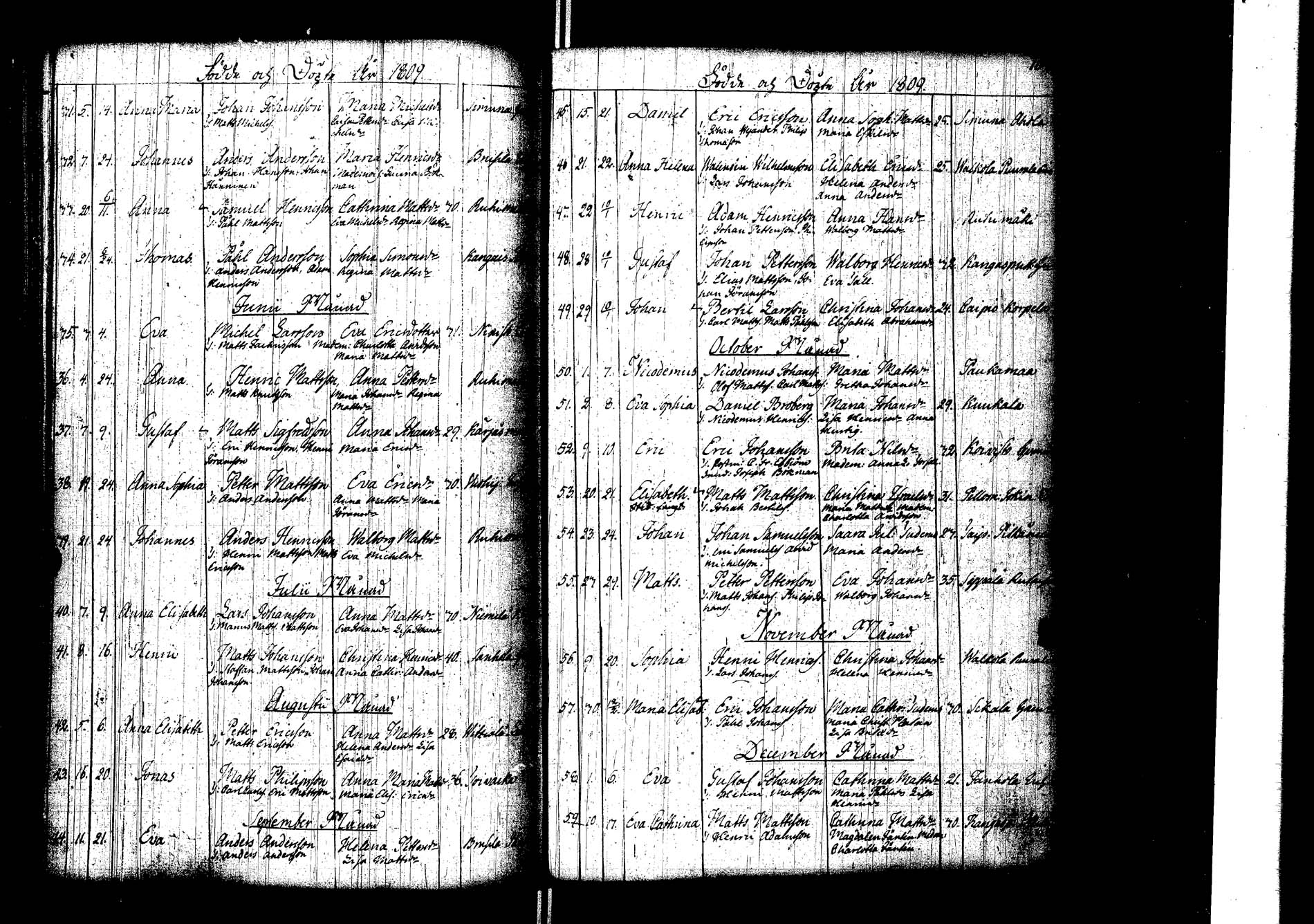 [ ../kirjat/Kirkonkirjat/laukaa/syntyneet_1786-1826_uk405/kuvat/126.jpg ]