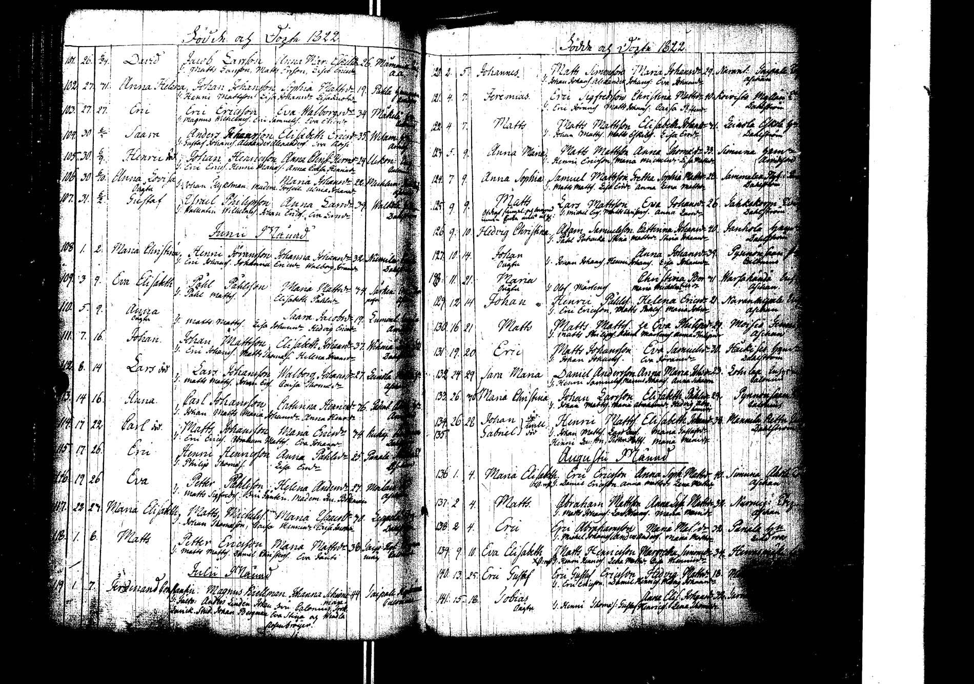 [ ../kirjat/Kirkonkirjat/laukaa/syntyneet_1786-1826_uk405/kuvat/242.jpg ]