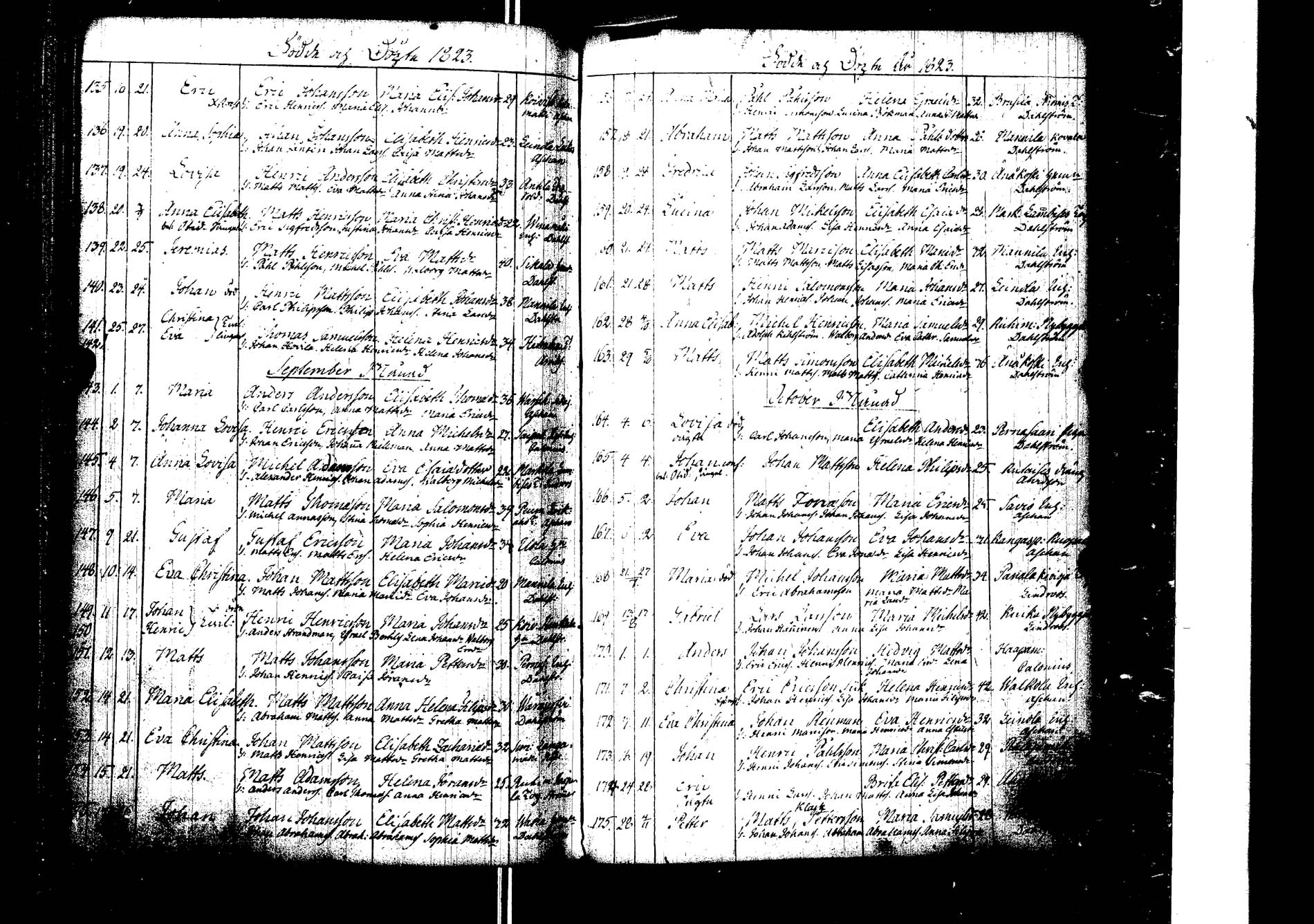 [ ../kirjat/Kirkonkirjat/laukaa/syntyneet_1786-1826_uk405/kuvat/254.jpg ]