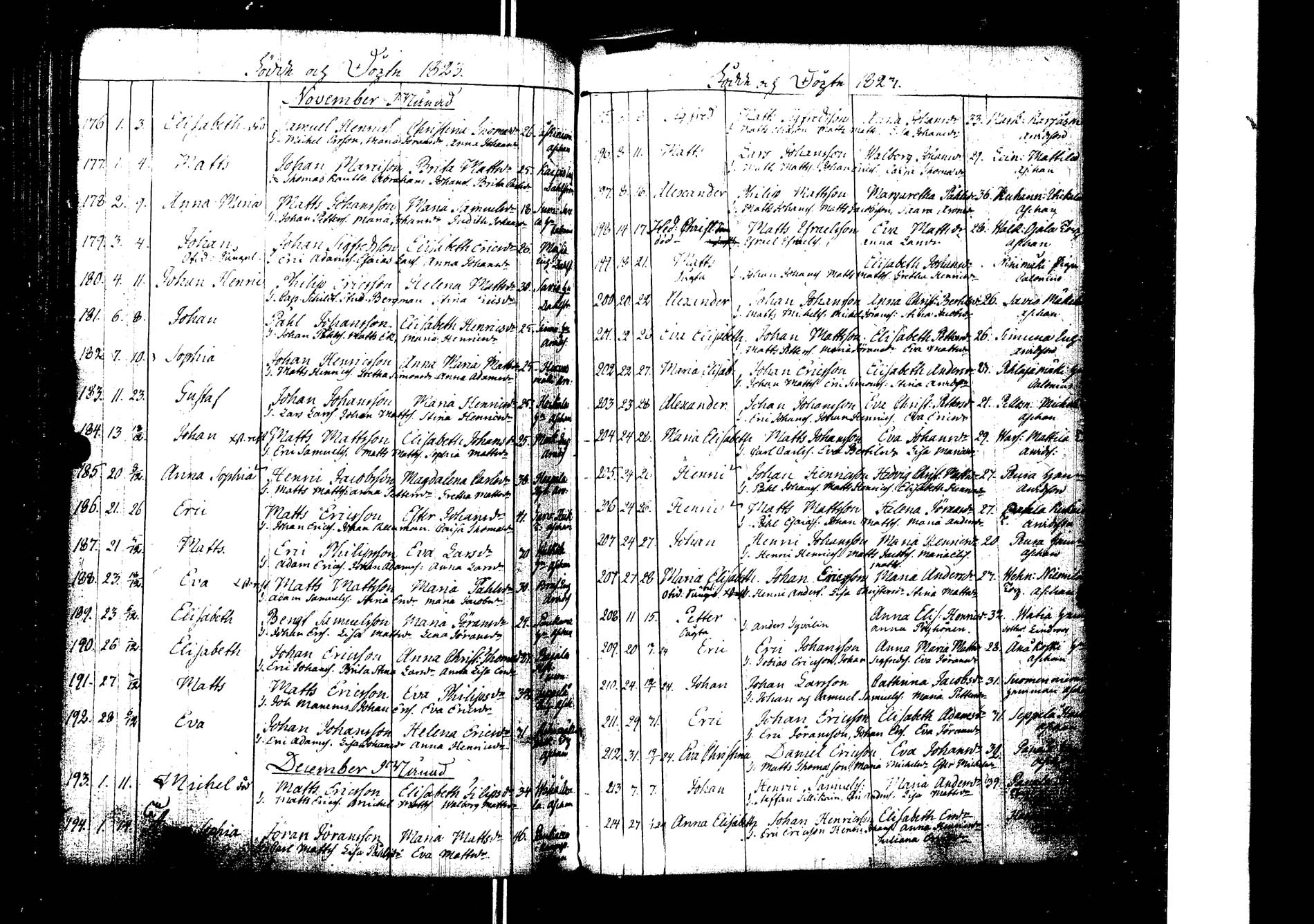 [ ../kirjat/Kirkonkirjat/laukaa/syntyneet_1786-1826_uk405/kuvat/256.jpg ]