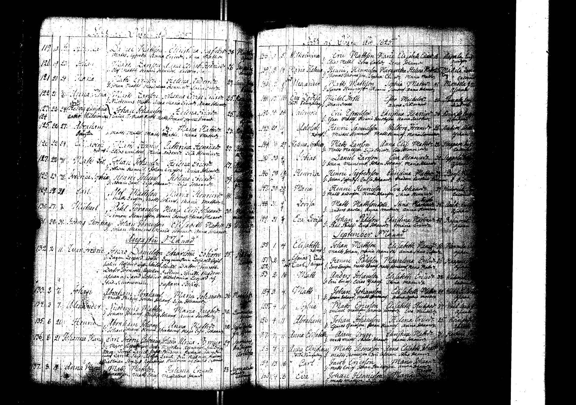 [ ../kirjat/Kirkonkirjat/laukaa/syntyneet_1786-1826_uk405/kuvat/275.jpg ]