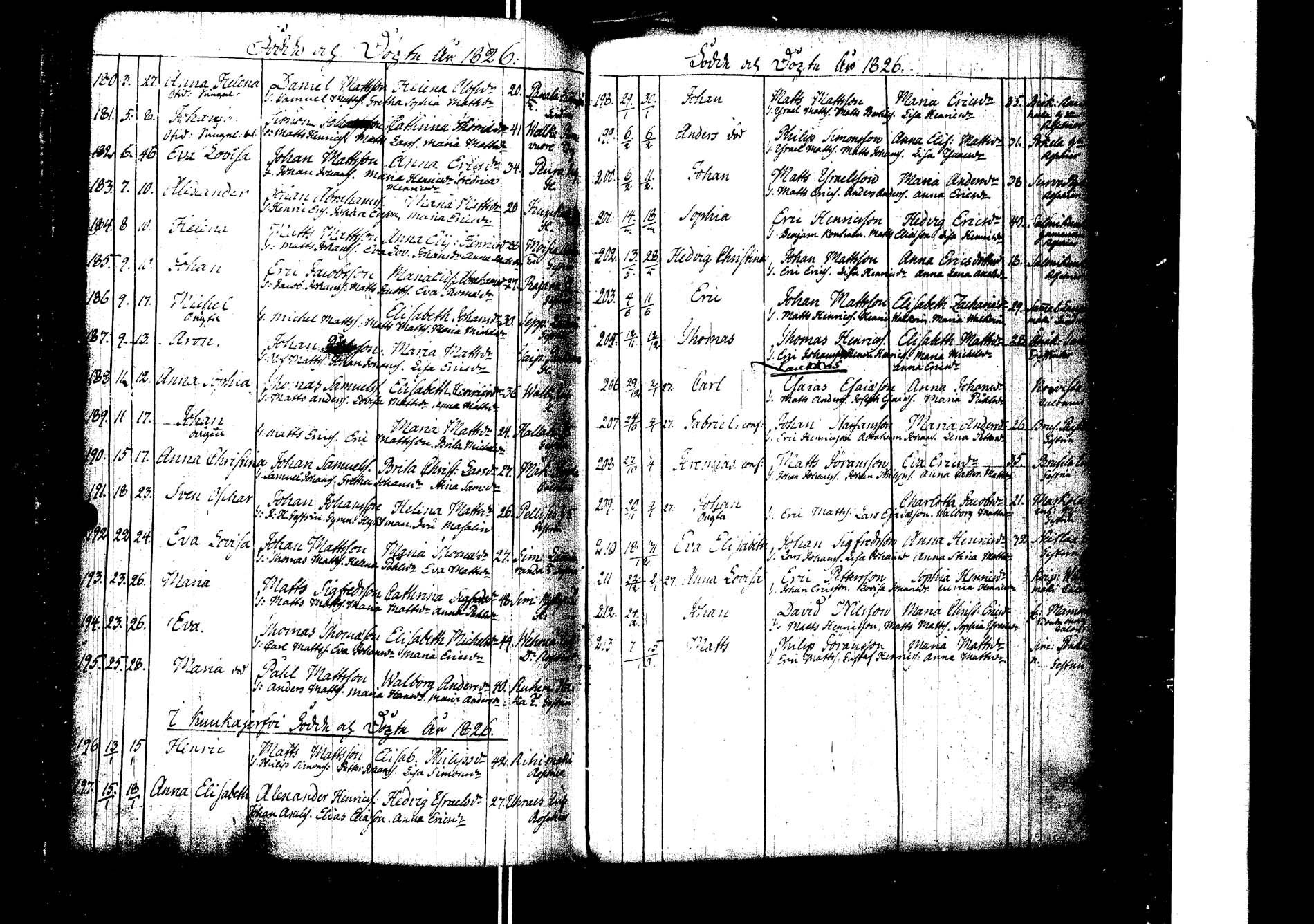 [ ../kirjat/Kirkonkirjat/laukaa/syntyneet_1786-1826_uk405/kuvat/292.jpg ]
