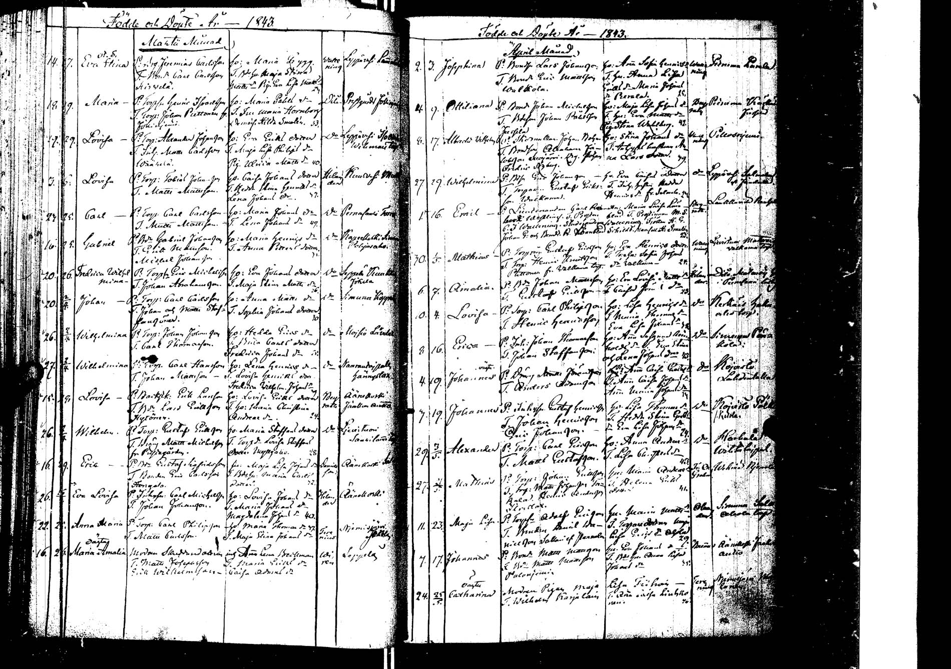 [ ../kirjat/Kirkonkirjat/laukaa/syntyneet_1827-1853_uk406/kuvat/161.jpg ]