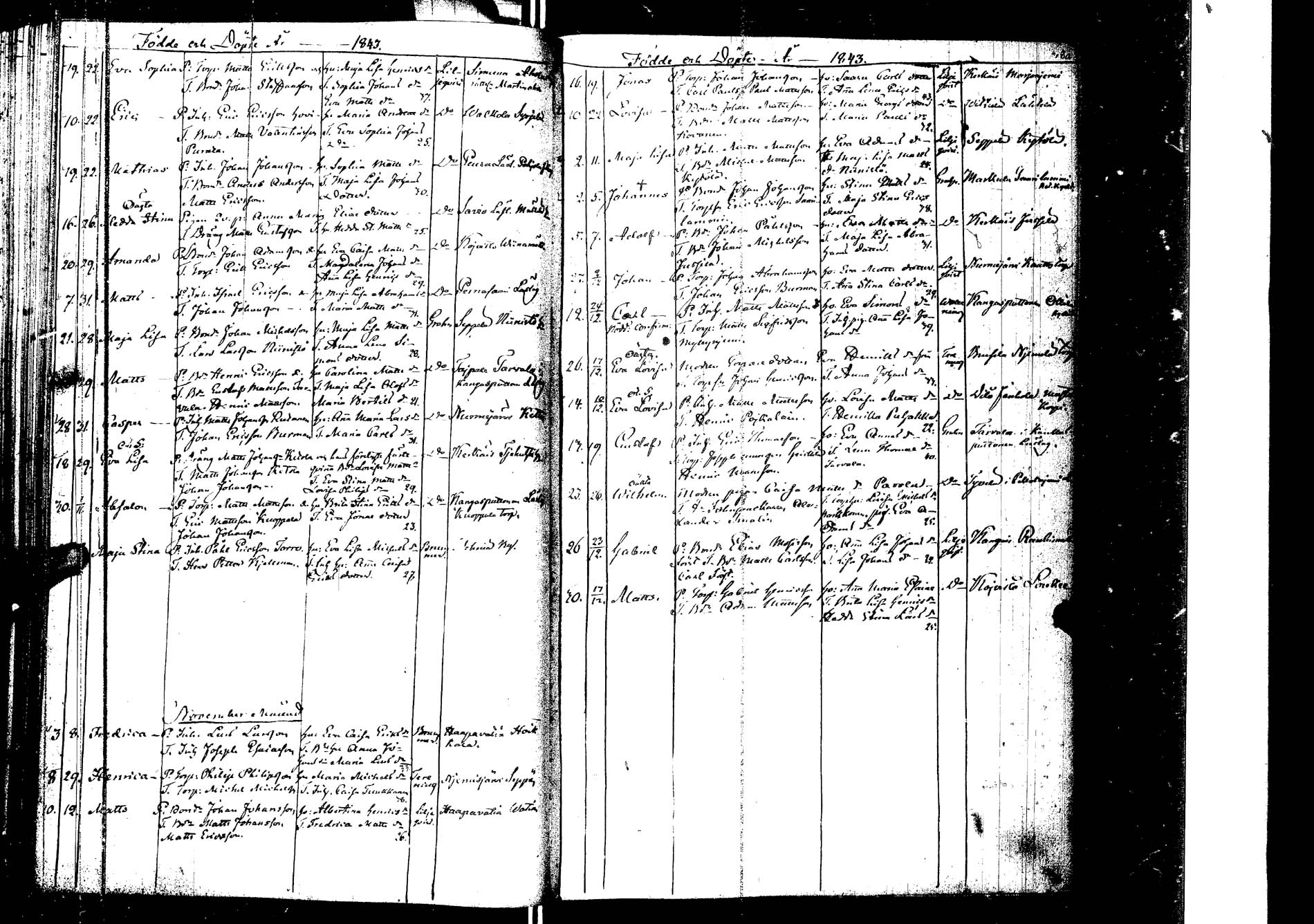 [ ../kirjat/Kirkonkirjat/laukaa/syntyneet_1827-1853_uk406/kuvat/165.jpg ]