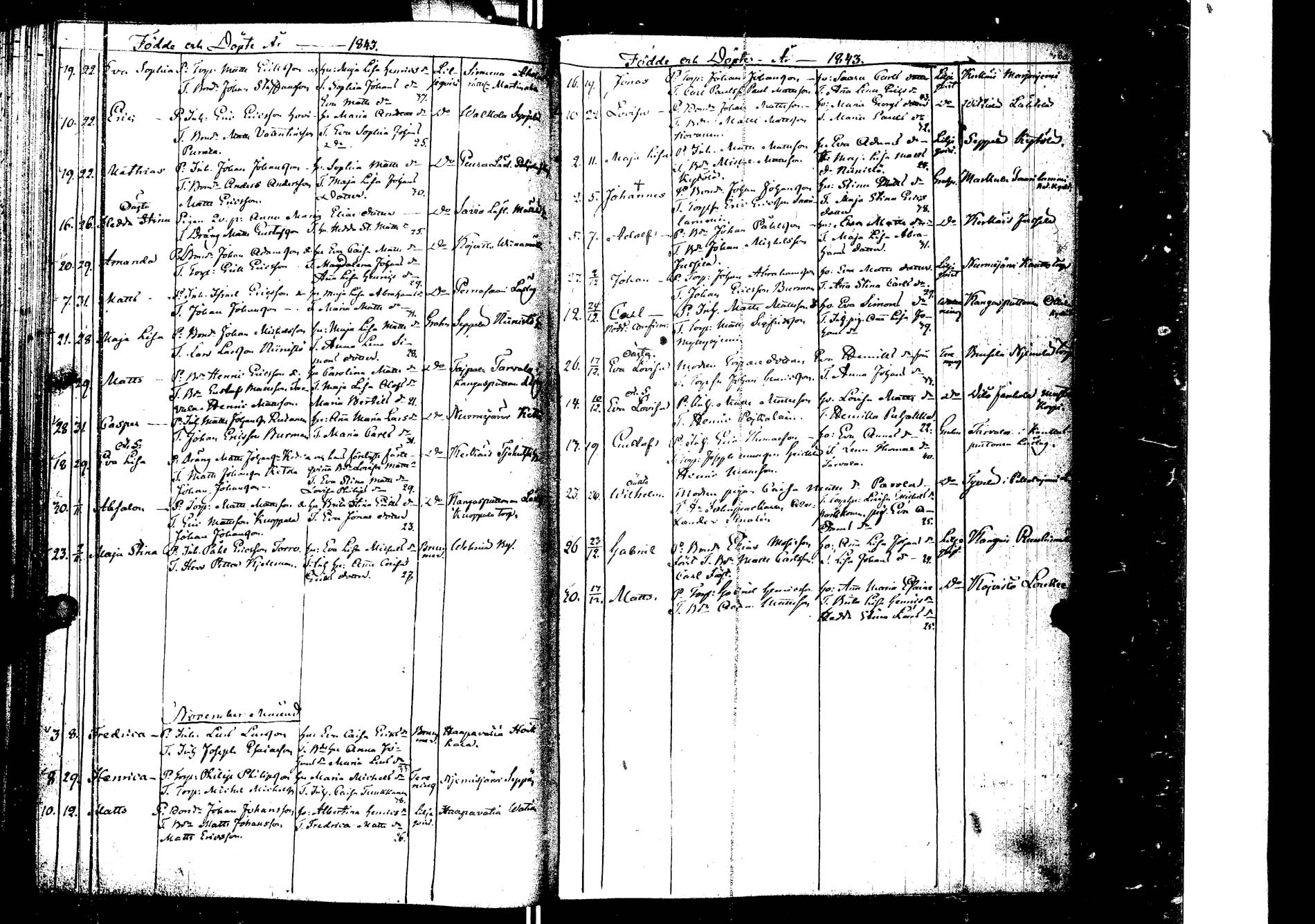 [ ../kirjat/Kirkonkirjat/laukaa/syntyneet_1827-1853_uk406/kuvat/166.jpg ]