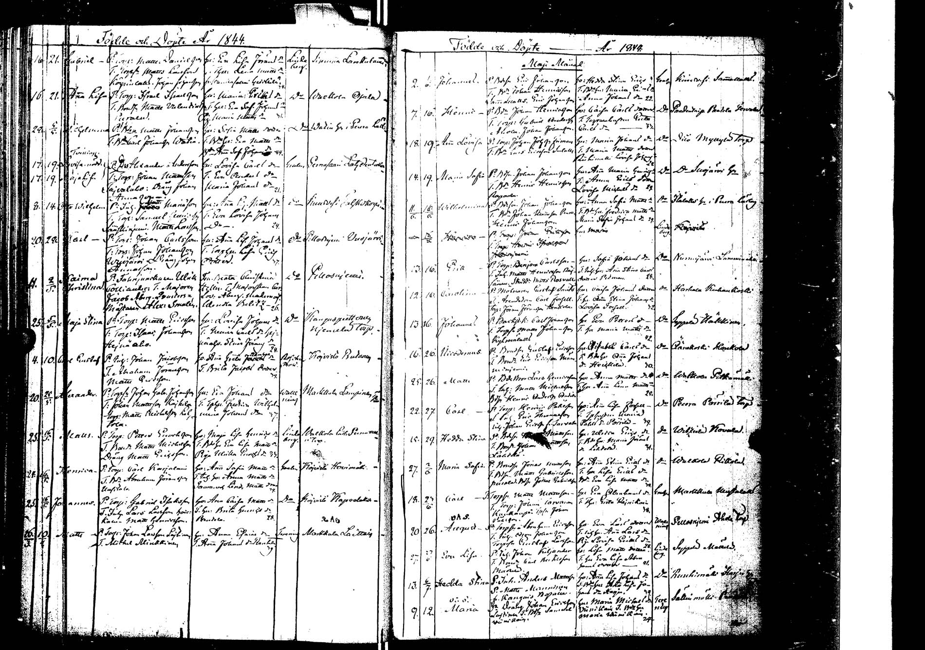 [ ../kirjat/Kirkonkirjat/laukaa/syntyneet_1827-1853_uk406/kuvat/170.jpg ]