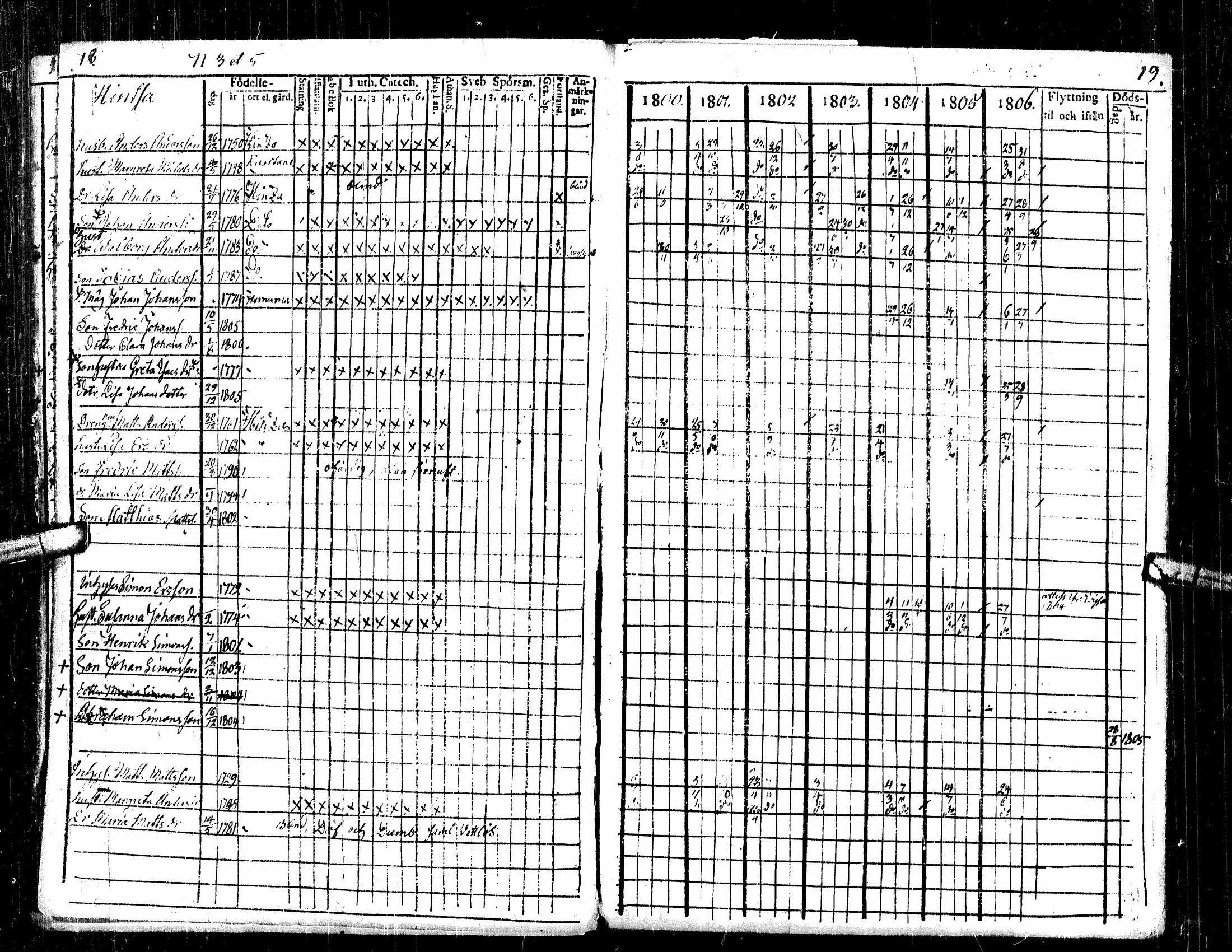 [ ../kirjat/Kirkonkirjat/lehtimaki/rippikirja_1800-1820_uk324/kuvat/11.jpg ]