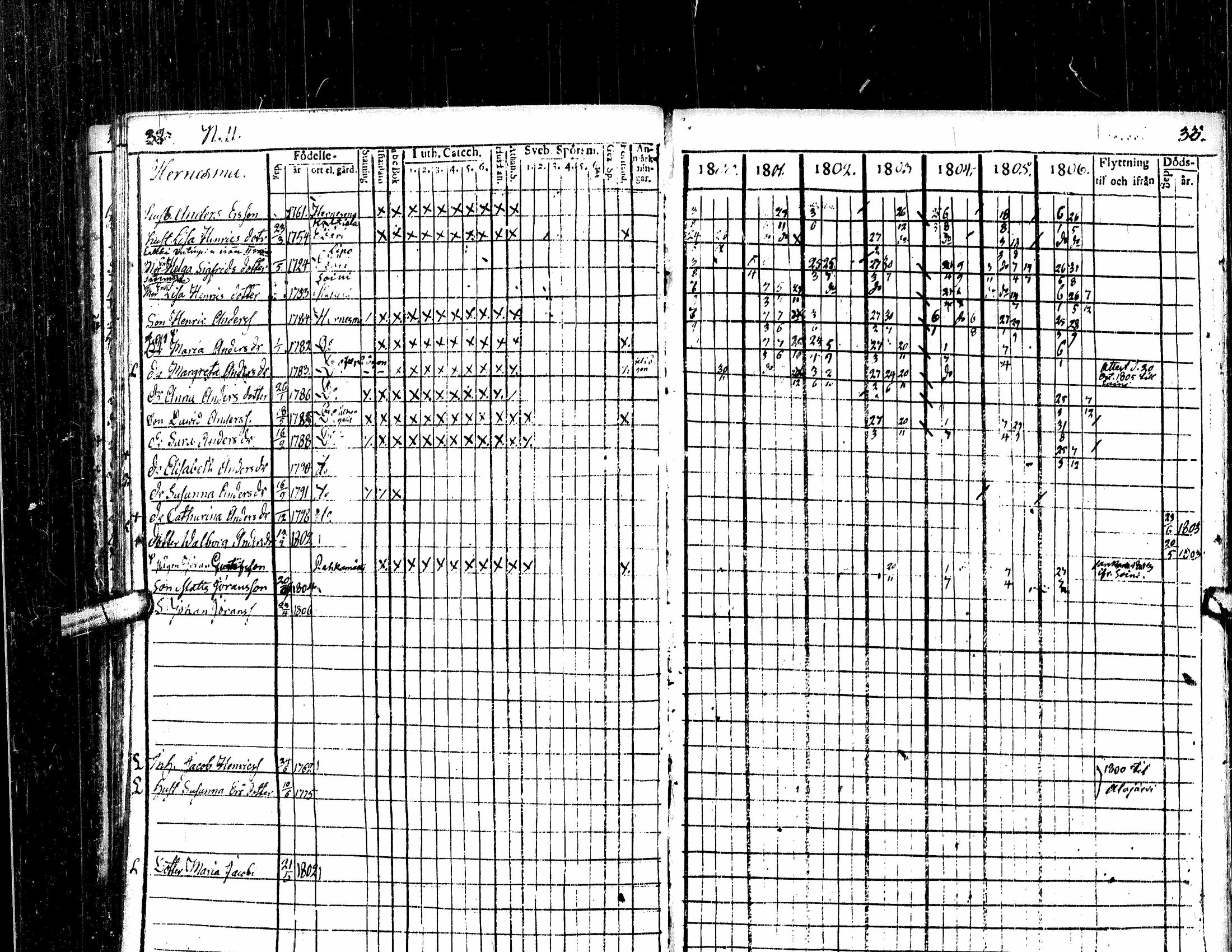 [ ../kirjat/Kirkonkirjat/lehtimaki/rippikirja_1800-1820_uk324/kuvat/18.jpg ]