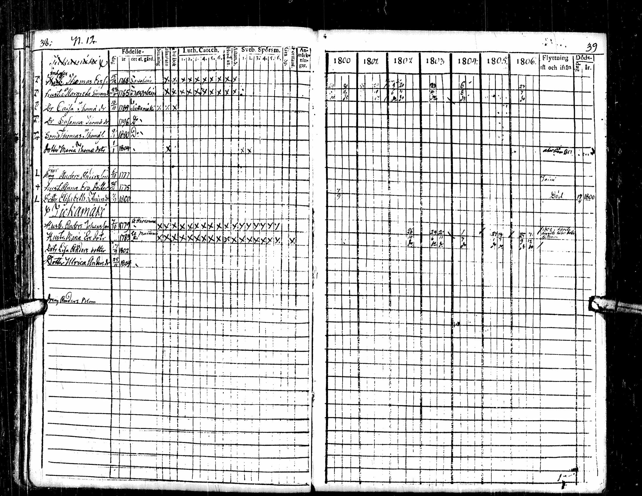 [ ../kirjat/Kirkonkirjat/lehtimaki/rippikirja_1800-1820_uk324/kuvat/21.jpg ]