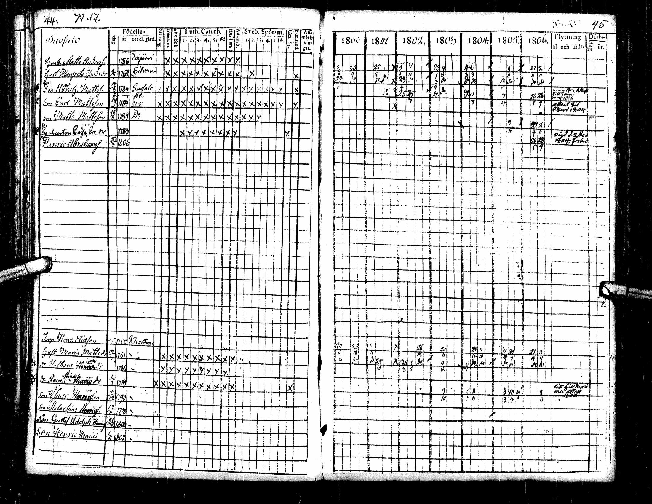 [ ../kirjat/Kirkonkirjat/lehtimaki/rippikirja_1800-1820_uk324/kuvat/24.jpg ]