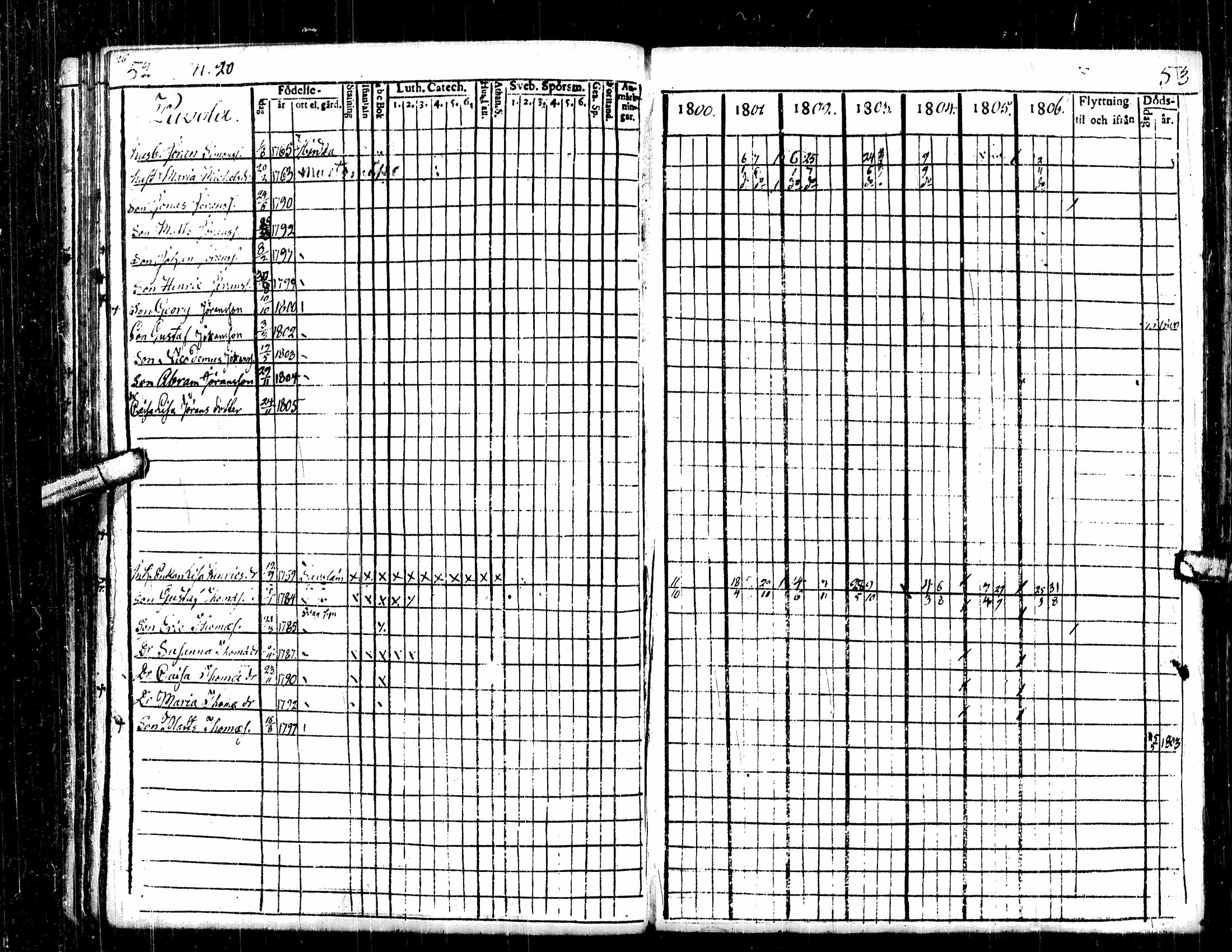 [ ../kirjat/Kirkonkirjat/lehtimaki/rippikirja_1800-1820_uk324/kuvat/28.jpg ]