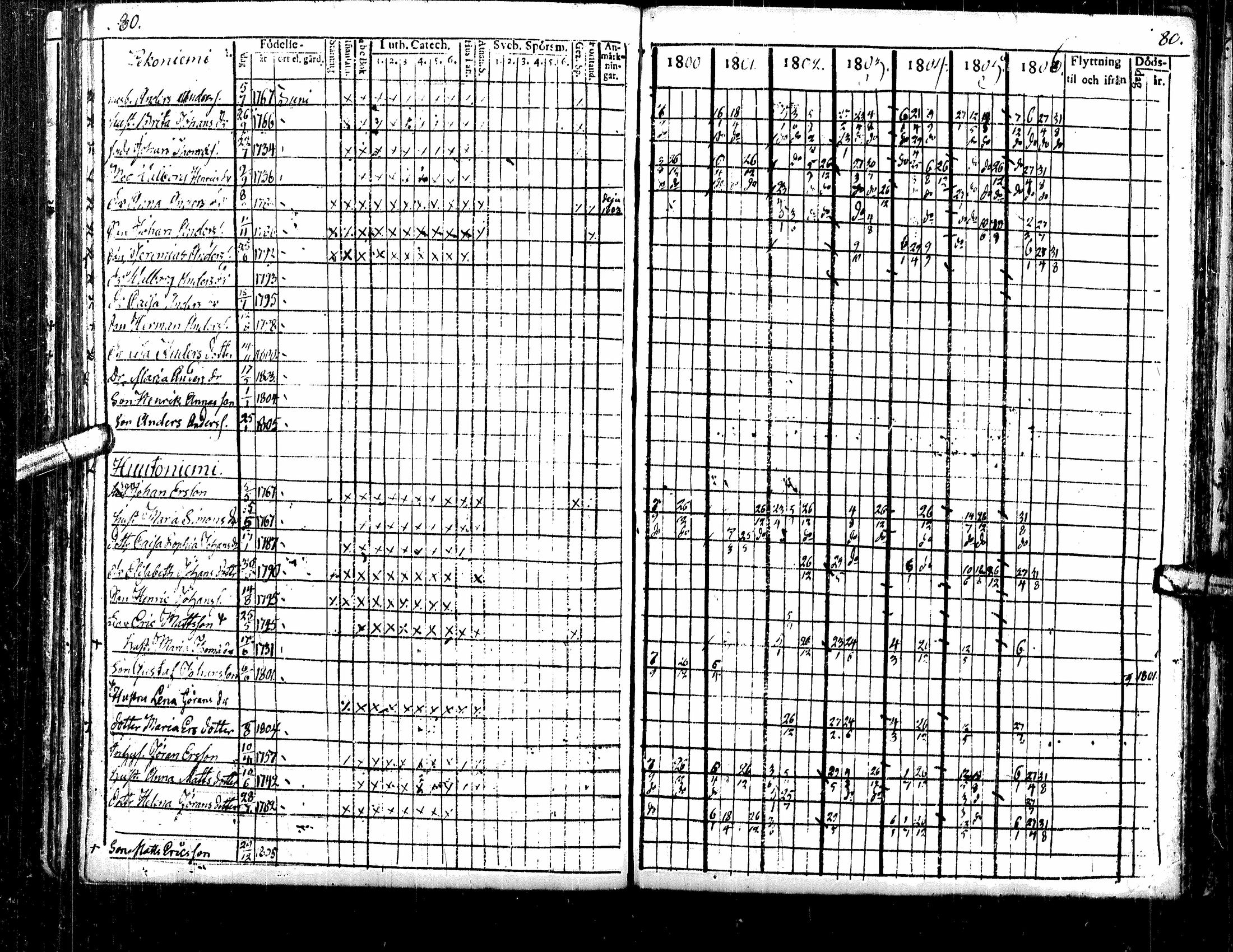 [ ../kirjat/Kirkonkirjat/lehtimaki/rippikirja_1800-1820_uk324/kuvat/42.jpg ]