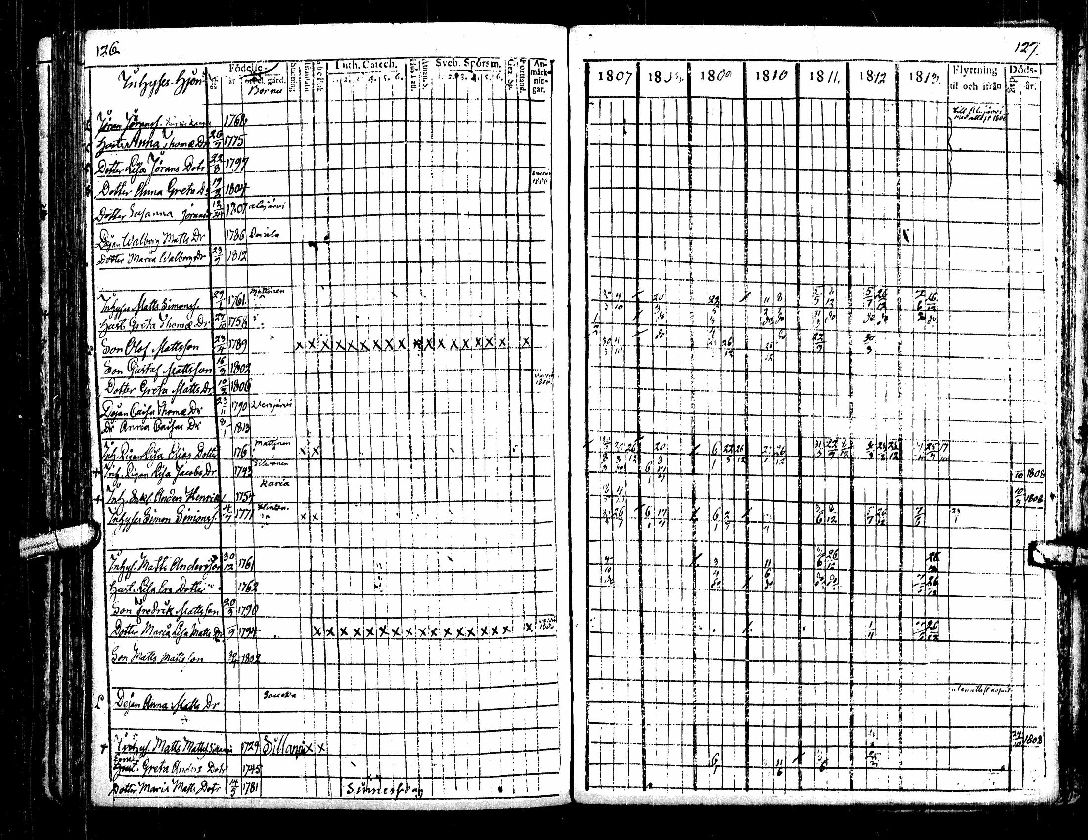 [ ../kirjat/Kirkonkirjat/lehtimaki/rippikirja_1800-1820_uk324/kuvat/65.jpg ]