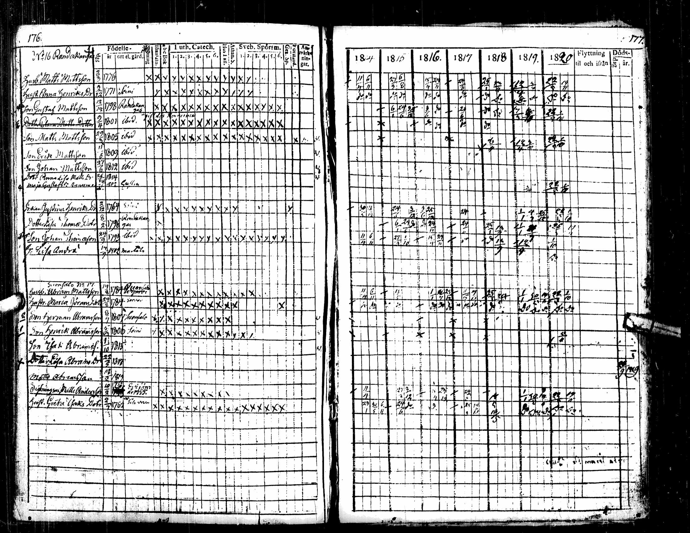 [ ../kirjat/Kirkonkirjat/lehtimaki/rippikirja_1800-1820_uk324/kuvat/91.jpg ]