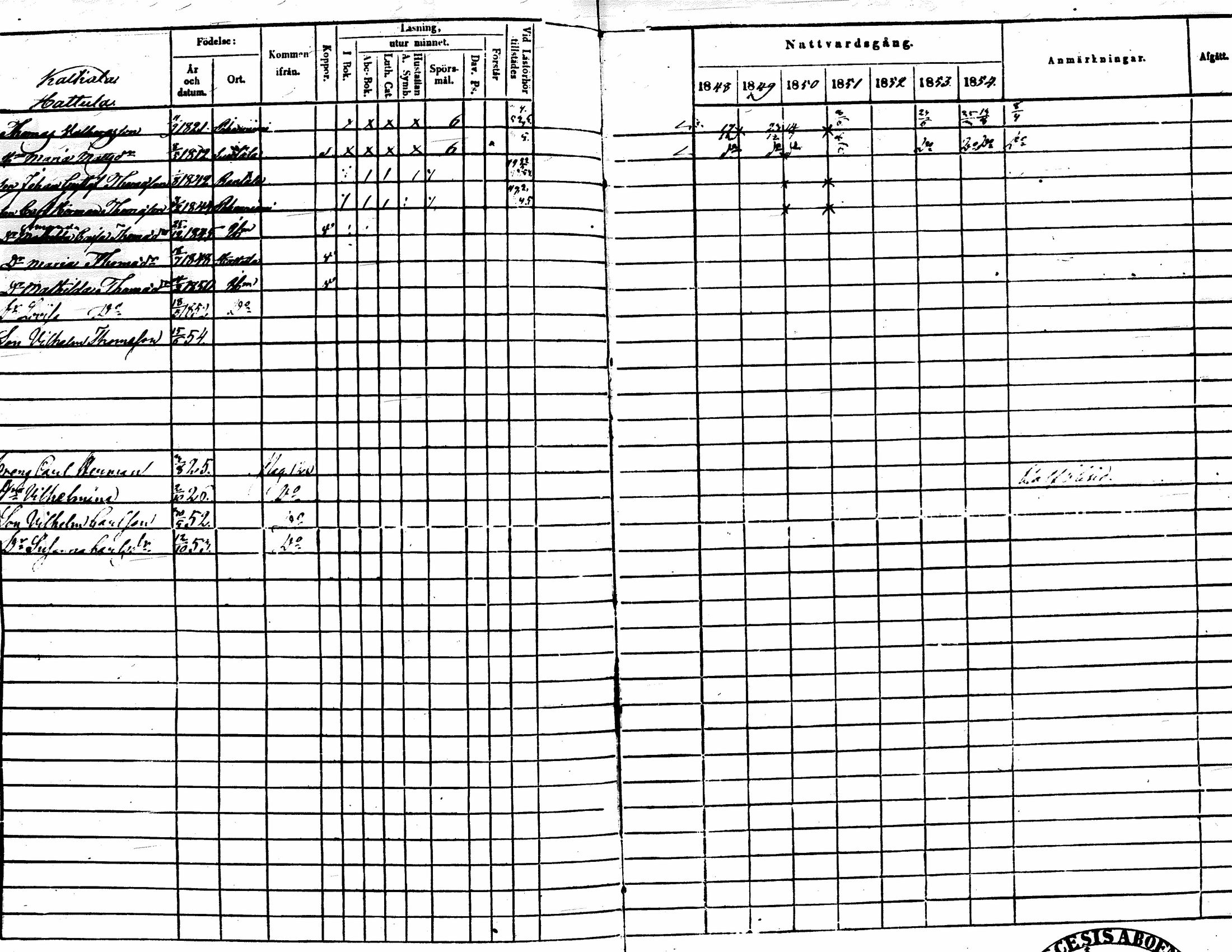 [ ../kirjat/Kirkonkirjat/lehtimaki/rippikirja_1848-1855_uk324/kuvat/106.jpg ]