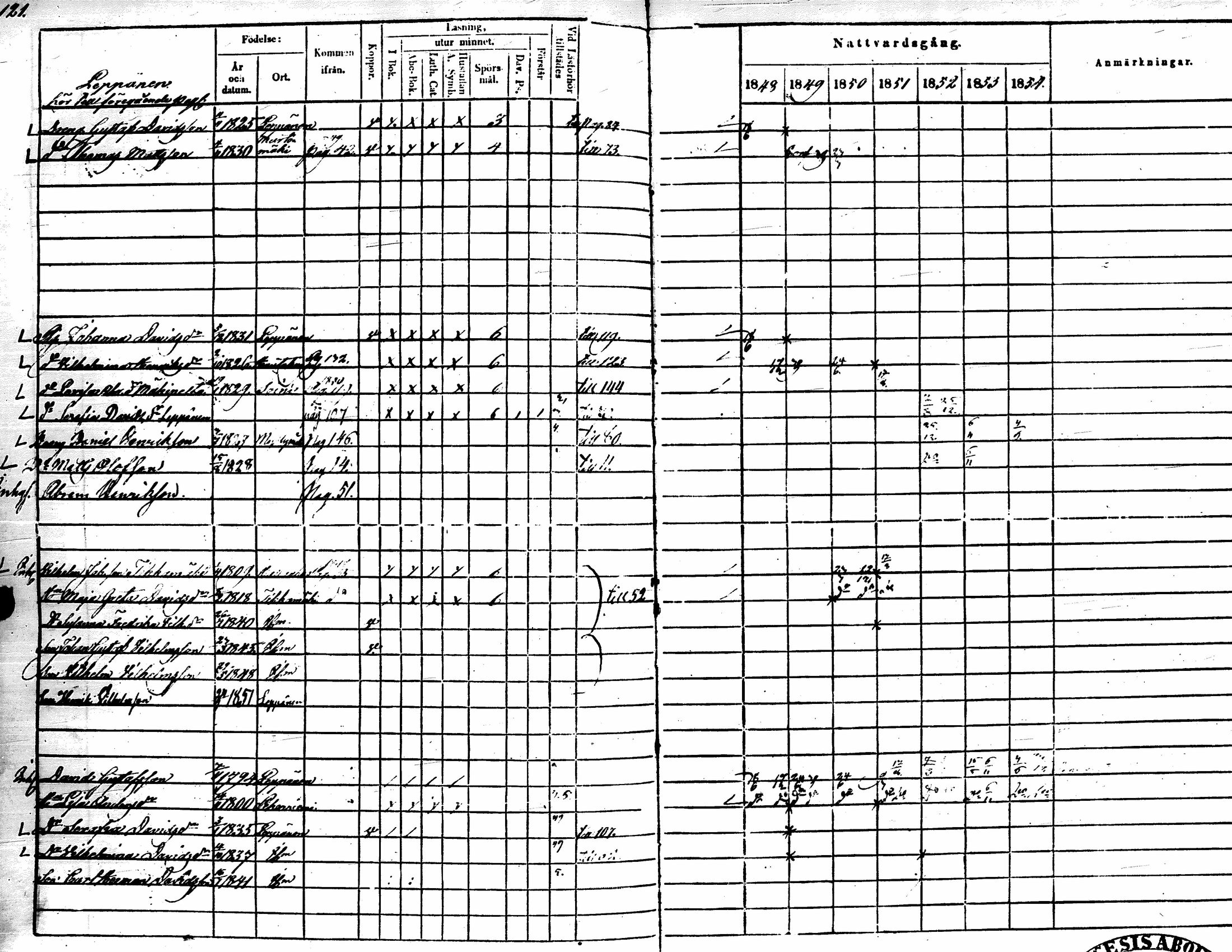 [ ../kirjat/Kirkonkirjat/lehtimaki/rippikirja_1848-1855_uk324/kuvat/114.jpg ]