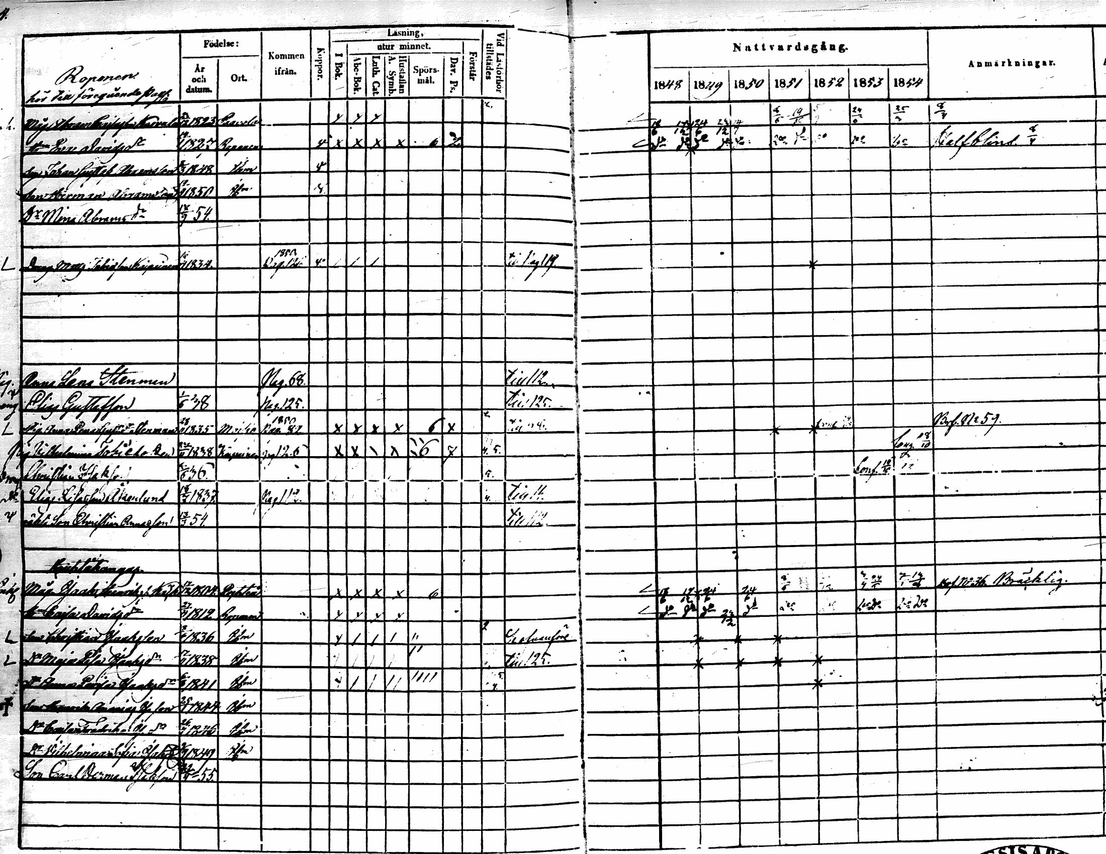 [ ../kirjat/Kirkonkirjat/lehtimaki/rippikirja_1848-1855_uk324/kuvat/117.jpg ]