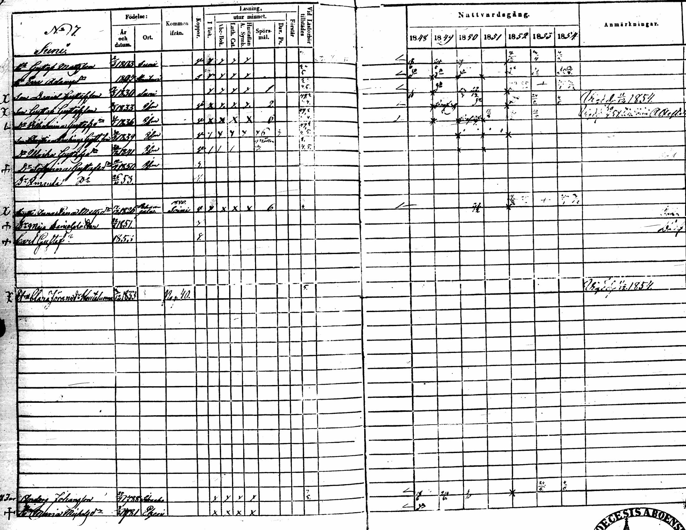 [ ../kirjat/Kirkonkirjat/lehtimaki/rippikirja_1848-1855_uk324/kuvat/120.jpg ]