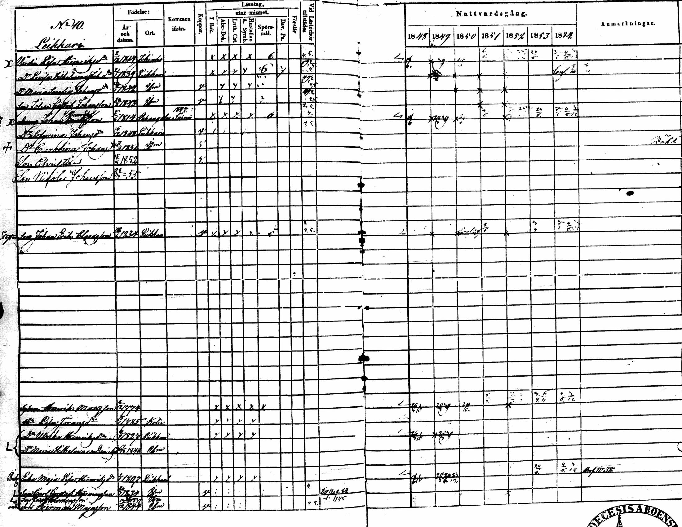 [ ../kirjat/Kirkonkirjat/lehtimaki/rippikirja_1848-1855_uk324/kuvat/130.jpg ]