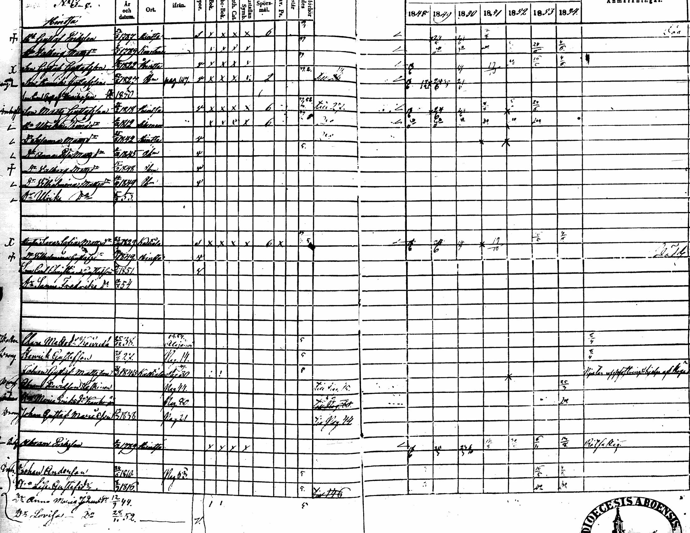 [ ../kirjat/Kirkonkirjat/lehtimaki/rippikirja_1848-1855_uk324/kuvat/29.jpg ]