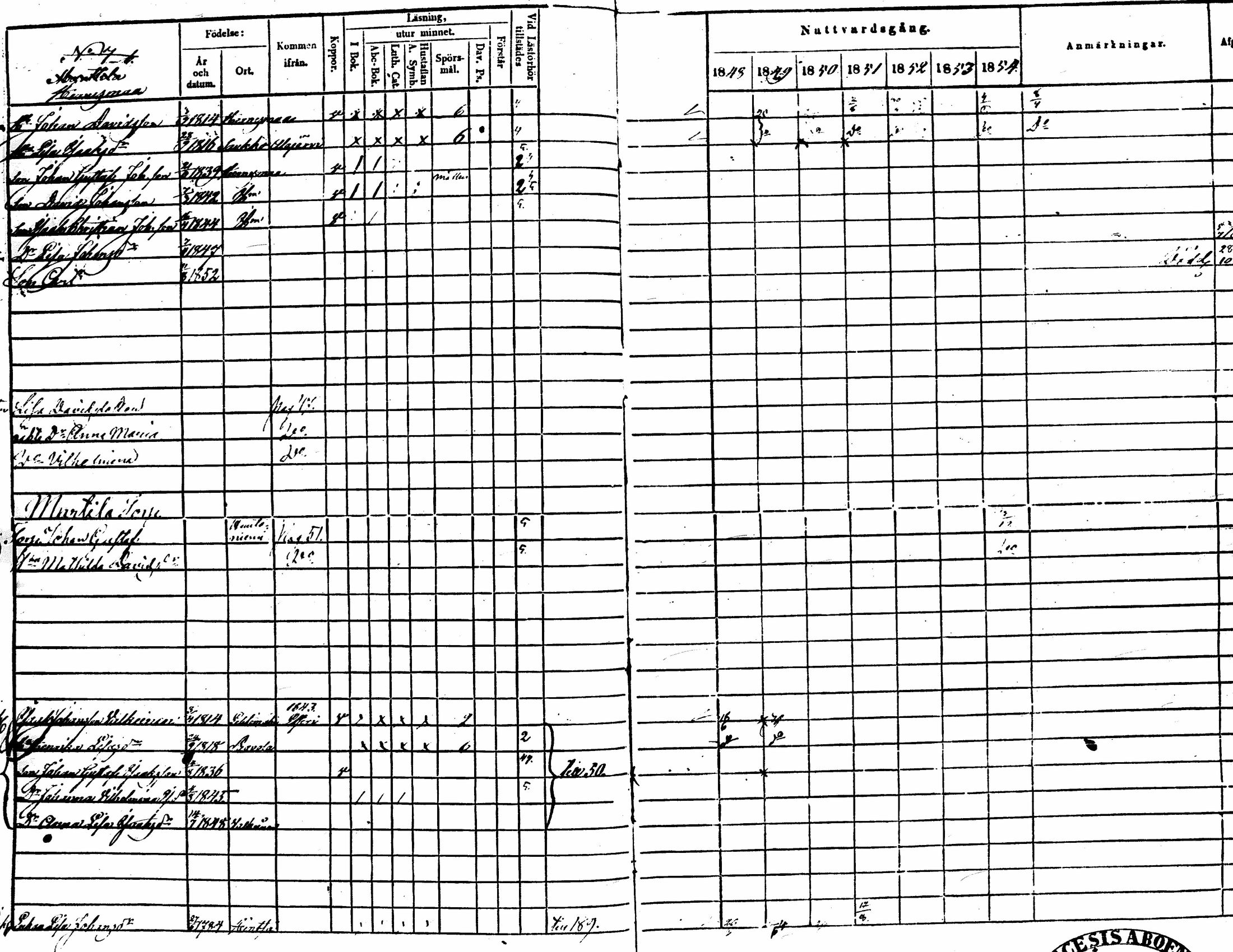 [ ../kirjat/Kirkonkirjat/lehtimaki/rippikirja_1848-1855_uk324/kuvat/52.jpg ]