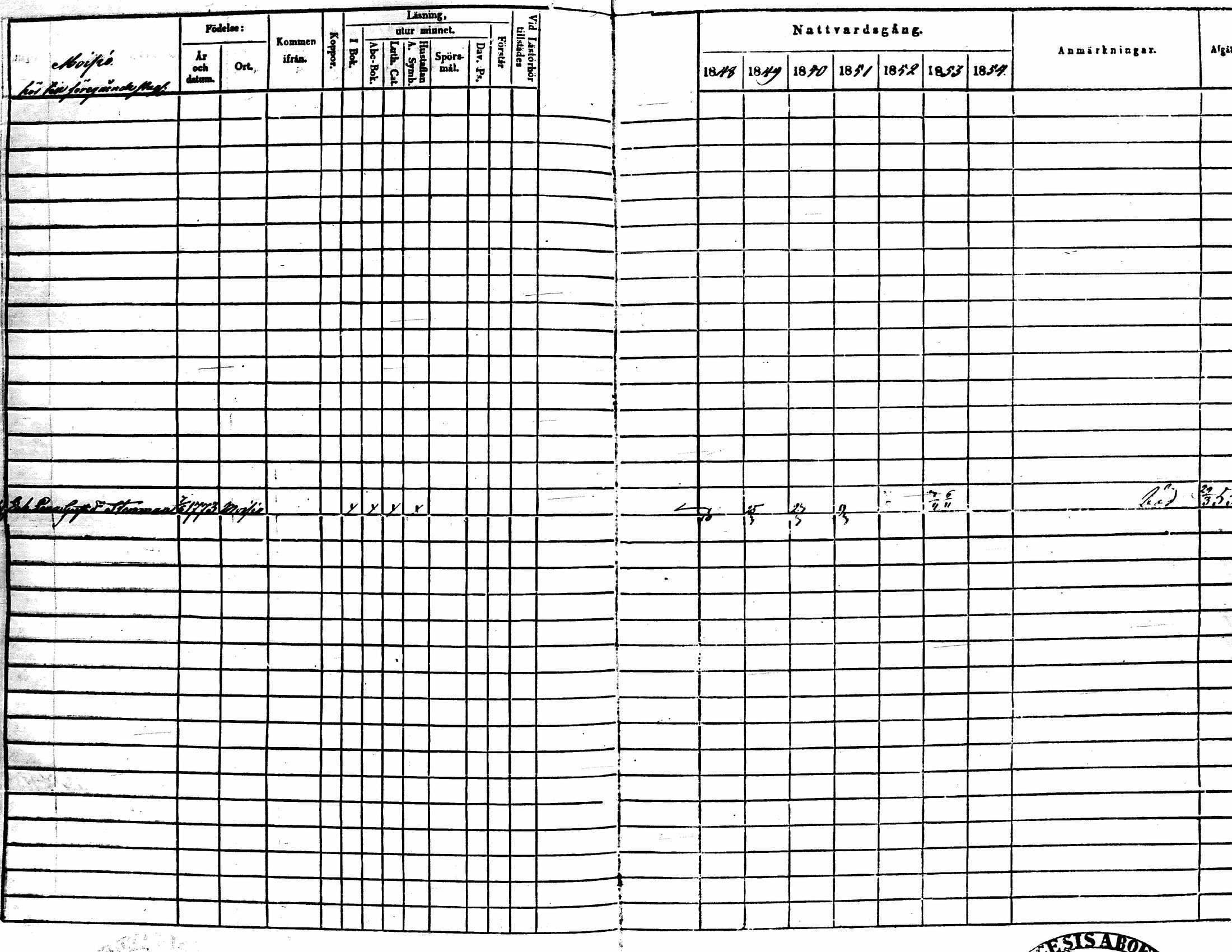 [ ../kirjat/Kirkonkirjat/lehtimaki/rippikirja_1848-1855_uk324/kuvat/71.jpg ]