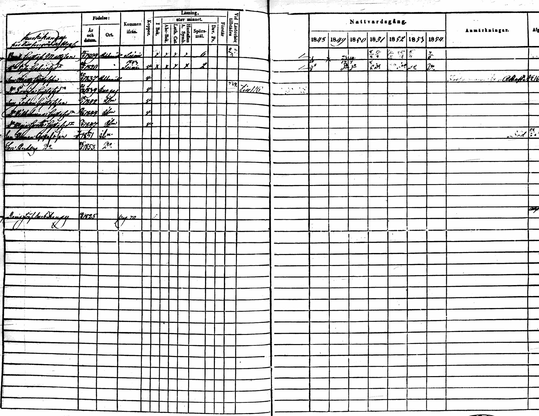 [ ../kirjat/Kirkonkirjat/lehtimaki/rippikirja_1848-1855_uk324/kuvat/75.jpg ]