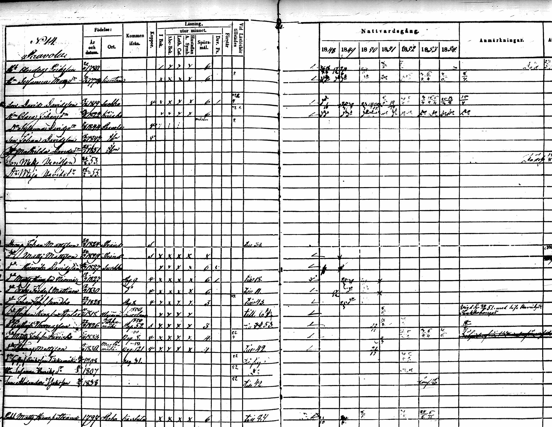 [ ../kirjat/Kirkonkirjat/lehtimaki/rippikirja_1848-1855_uk324/kuvat/77.jpg ]