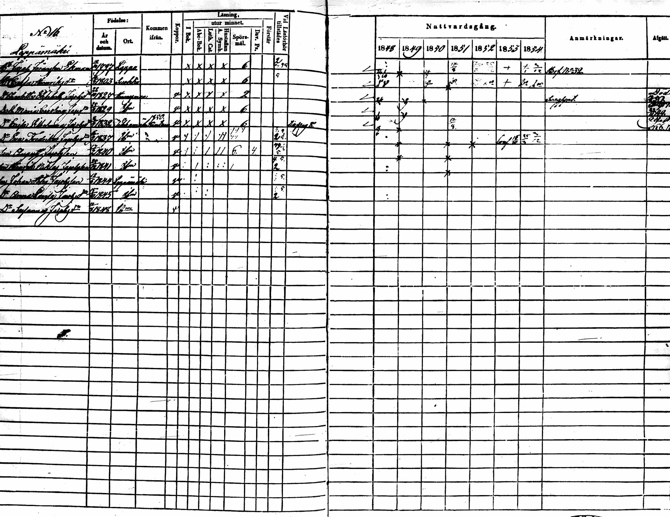 [ ../kirjat/Kirkonkirjat/lehtimaki/rippikirja_1848-1855_uk324/kuvat/85.jpg ]