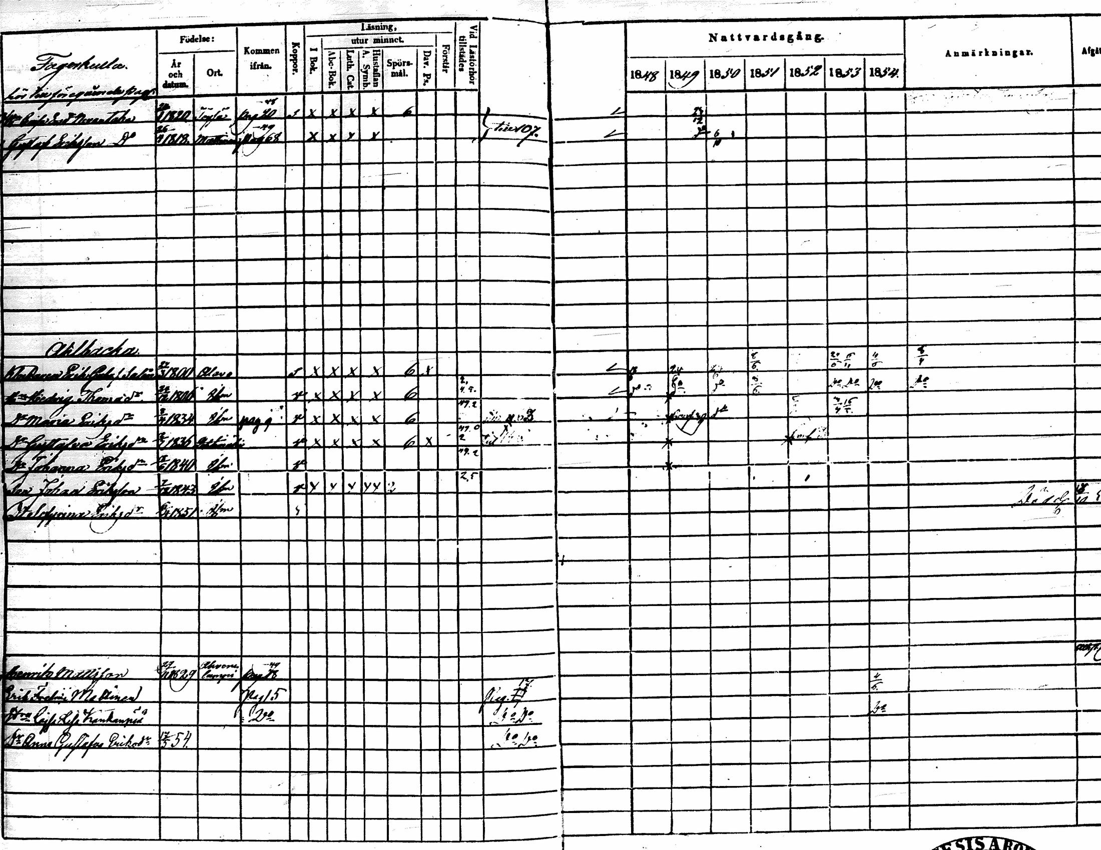 [ ../kirjat/Kirkonkirjat/lehtimaki/rippikirja_1848-1855_uk324/kuvat/89.jpg ]