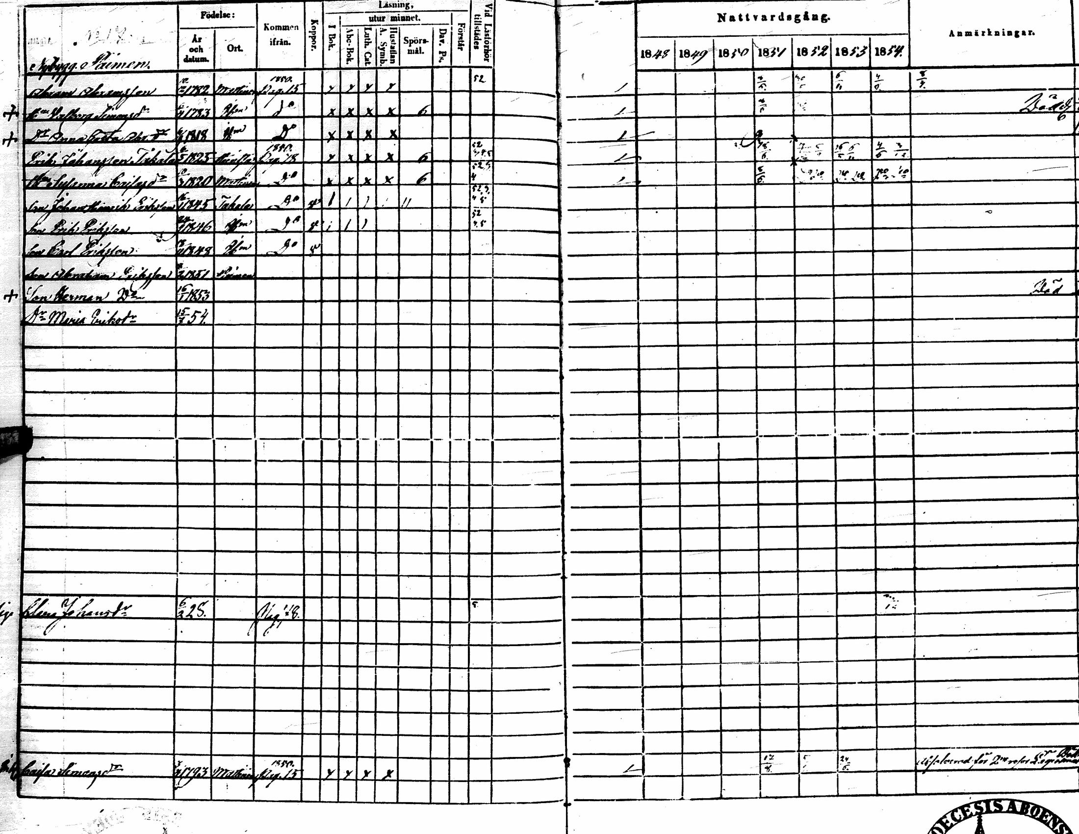 [ ../kirjat/Kirkonkirjat/lehtimaki/rippikirja_1848-1855_uk324/kuvat/92.jpg ]