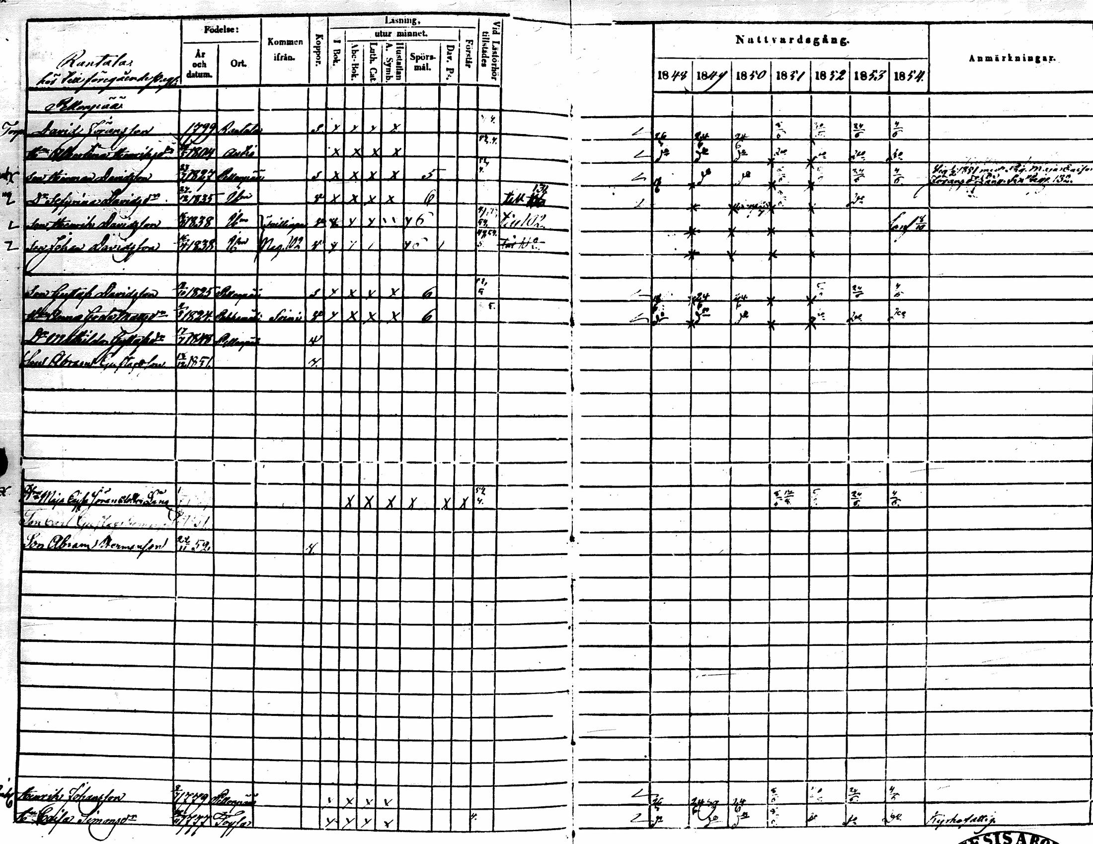 [ ../kirjat/Kirkonkirjat/lehtimaki/rippikirja_1848-1855_uk324/kuvat/98.jpg ]