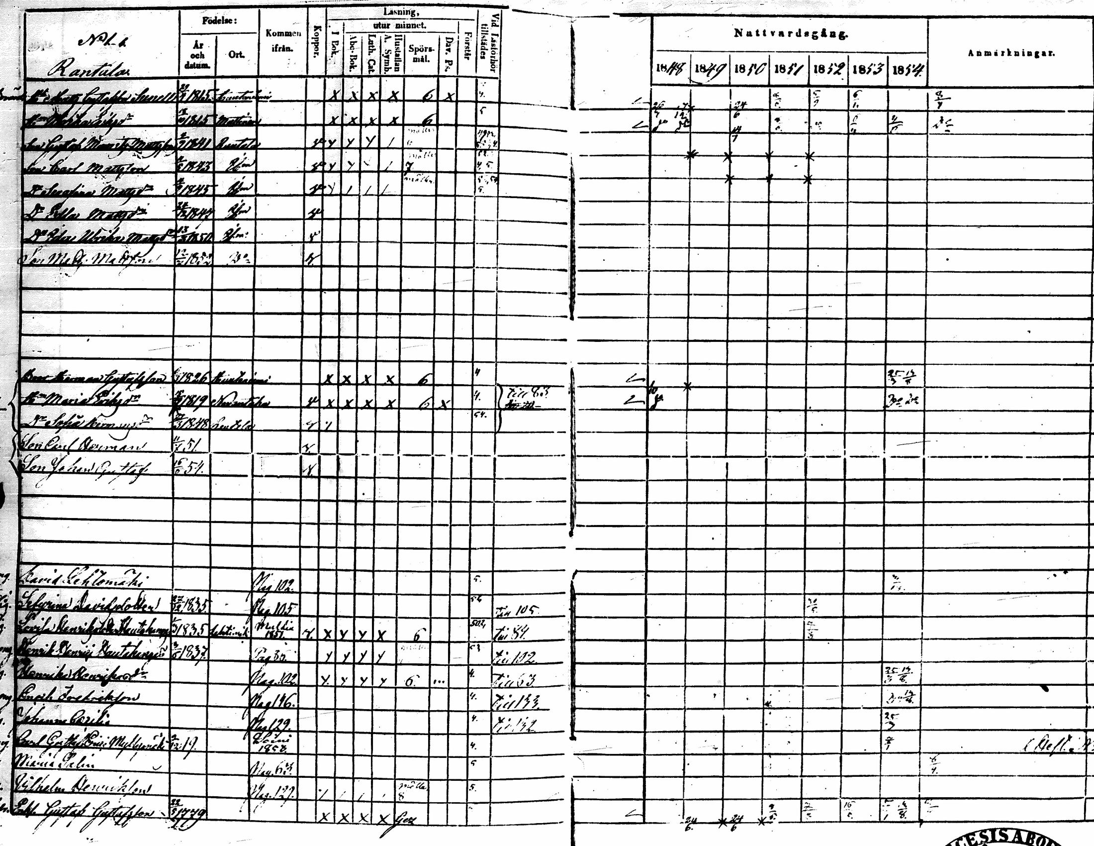 [ ../kirjat/Kirkonkirjat/lehtimaki/rippikirja_1848-1855_uk324/kuvat/99.jpg ]